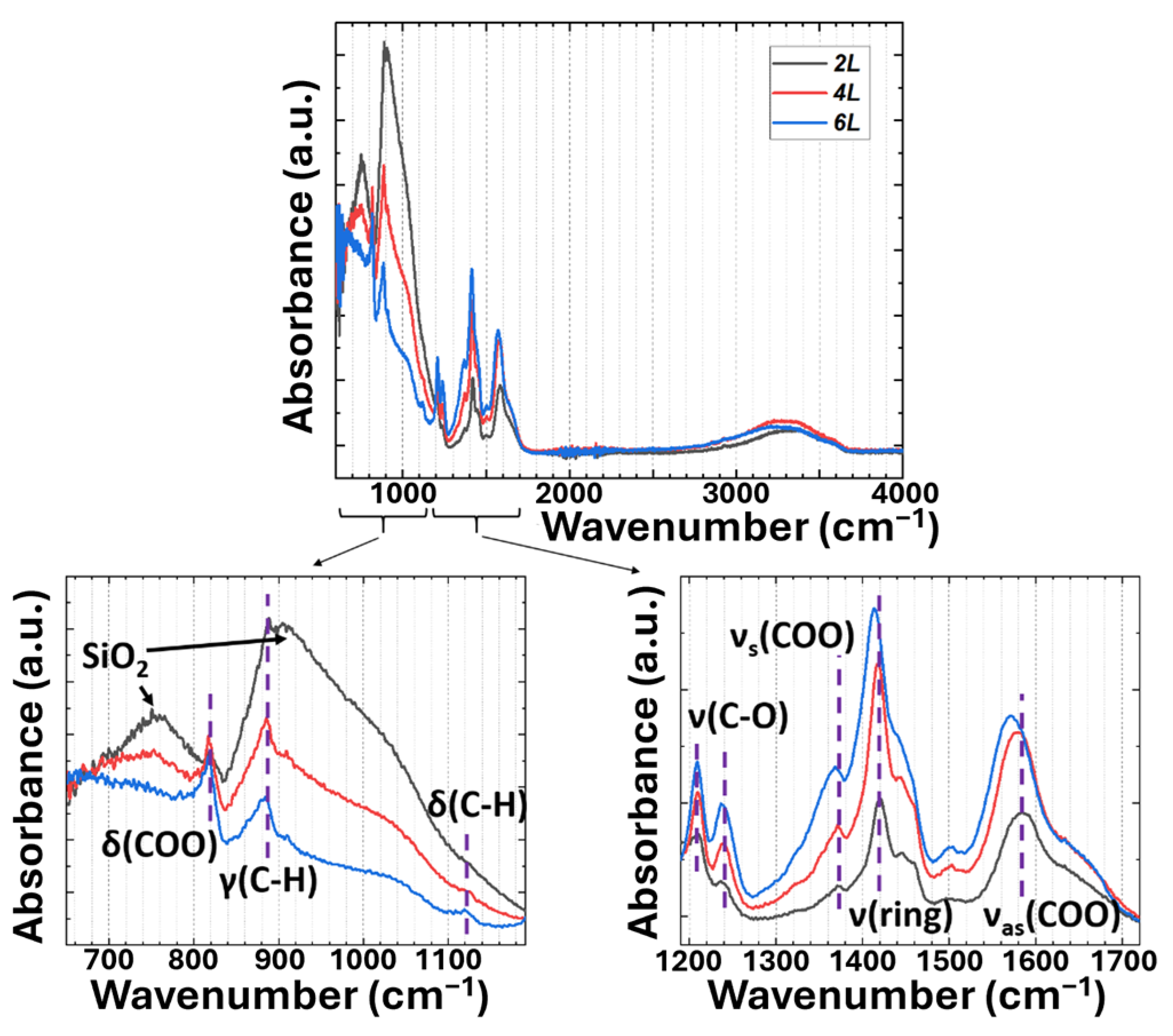 Nanomaterials 15 01541 g002