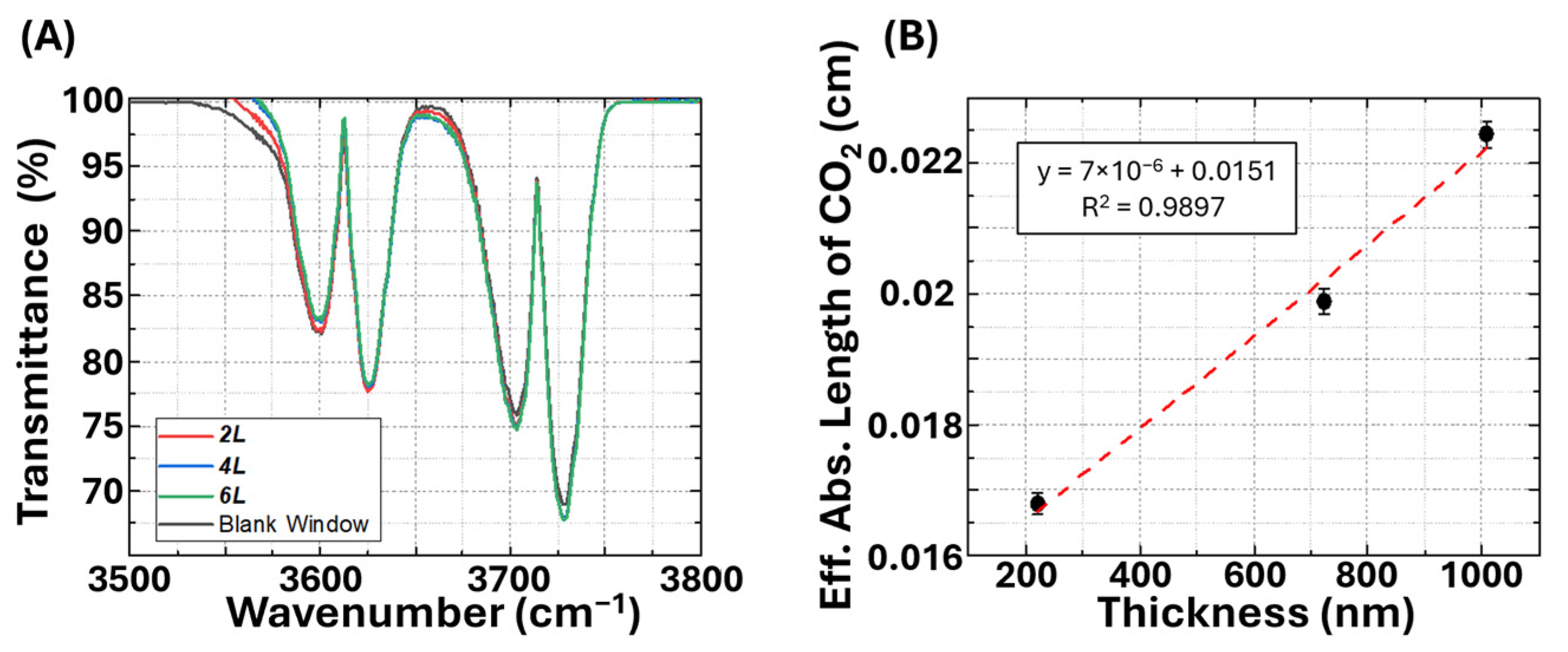 Nanomaterials 15 01541 g003
