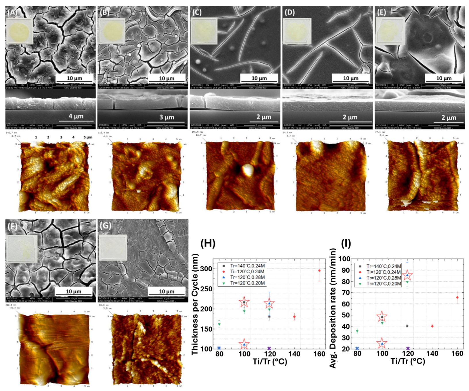 Nanomaterials 15 01541 g005