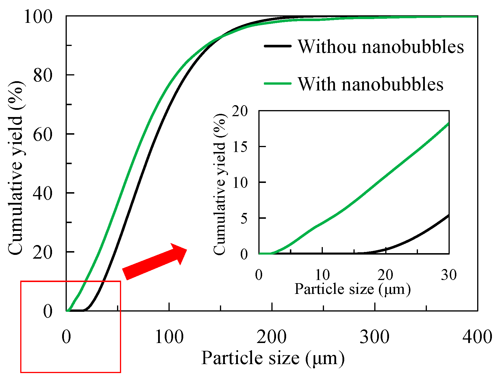 Nanomaterials 15 01542 g011 Nanomaterials 15 01542 g011