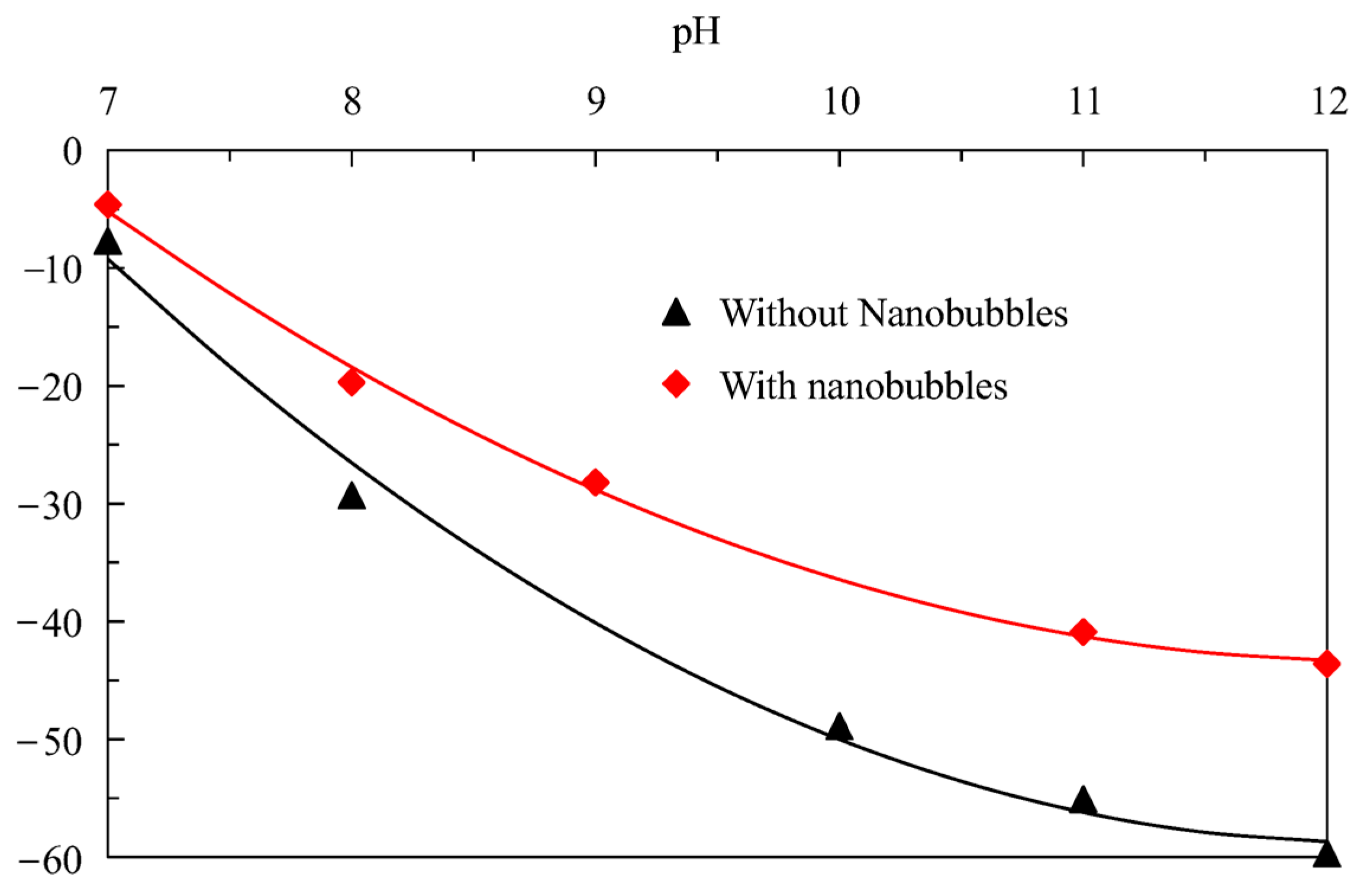Nanomaterials 15 01542 g012 Nanomaterials 15 01542 g012