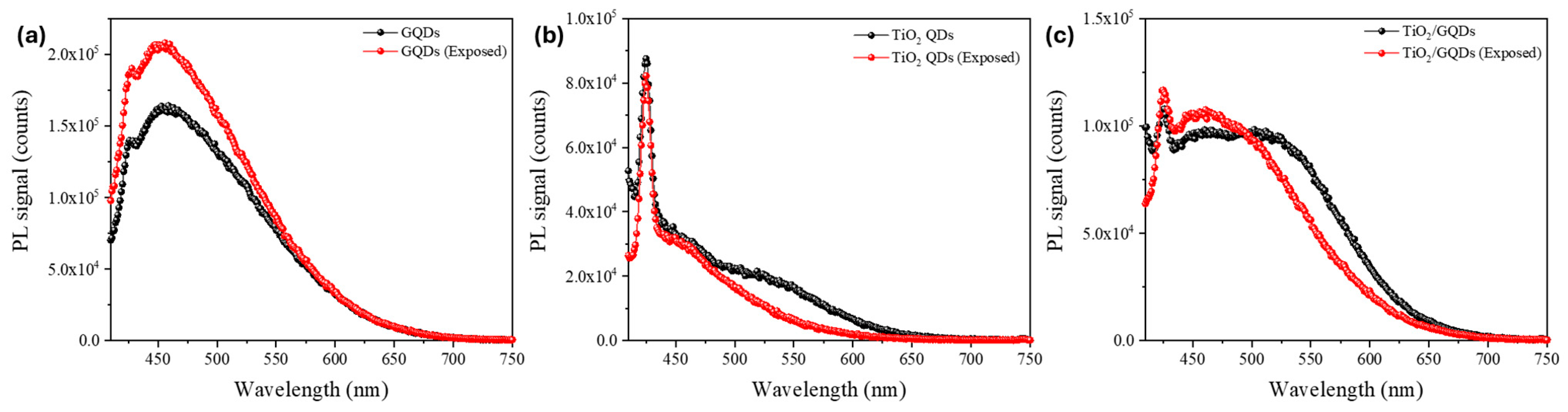 Nanomaterials 15 01543 g005