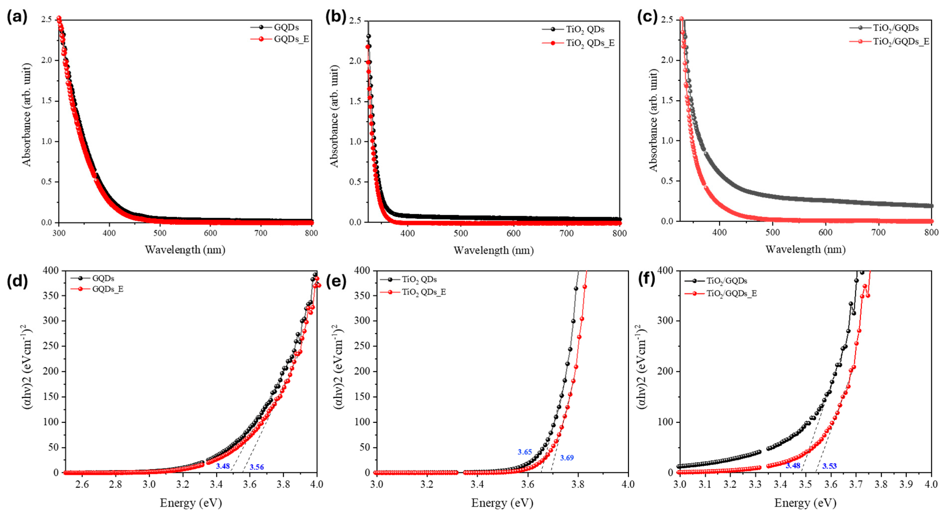 Nanomaterials 15 01543 g006