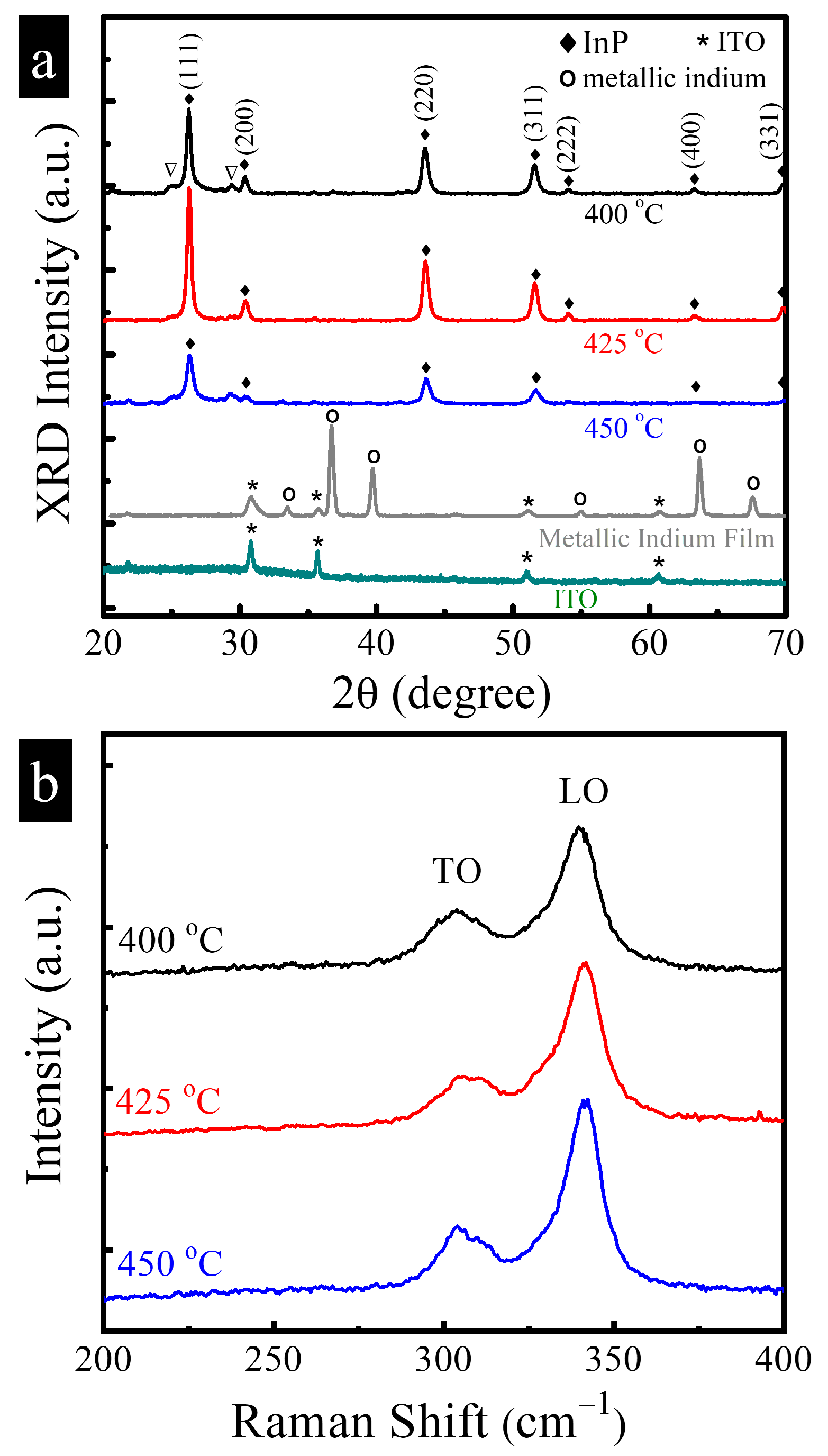 Nanomaterials 15 01544 g002 Nanomaterials 15 01544 g002