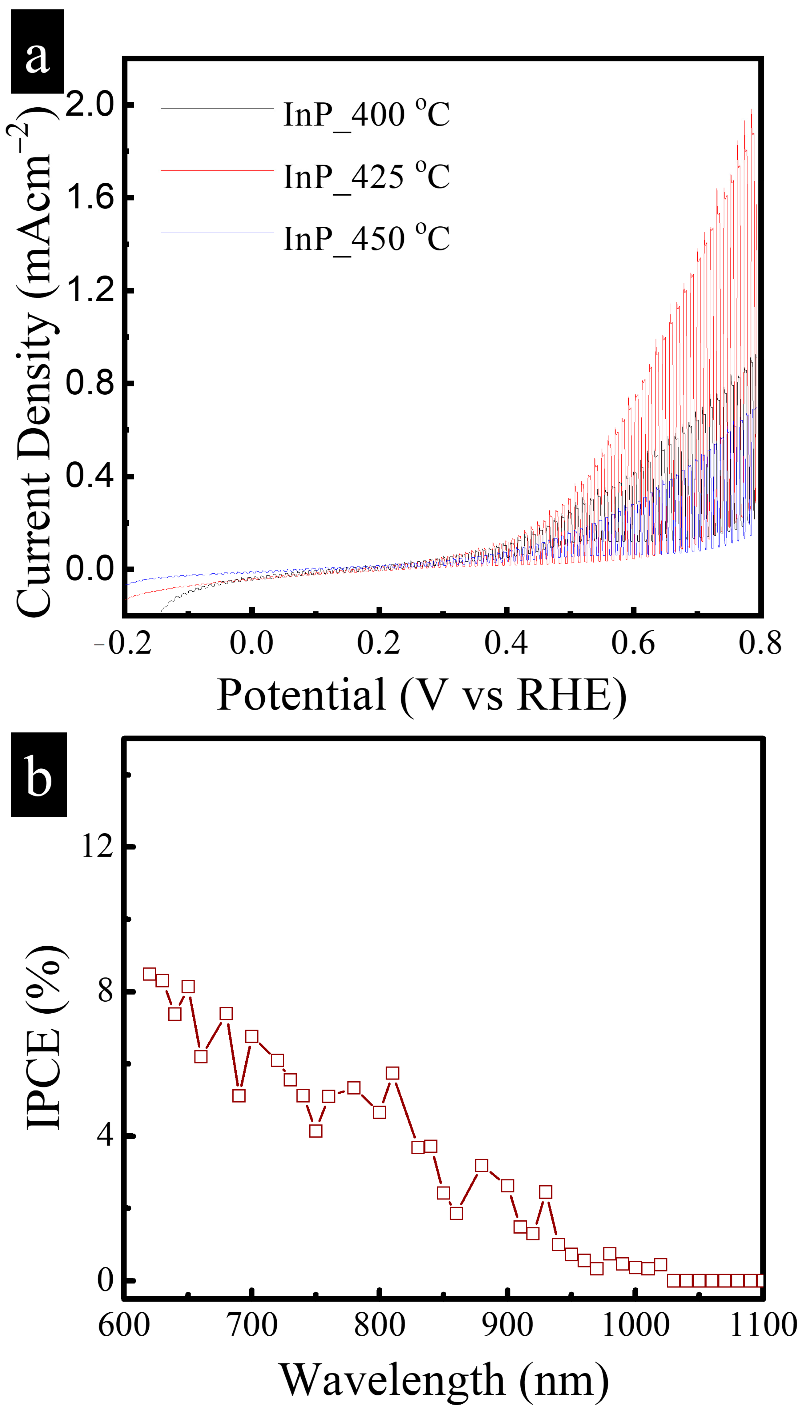 Nanomaterials 15 01544 g005 Nanomaterials 15 01544 g005