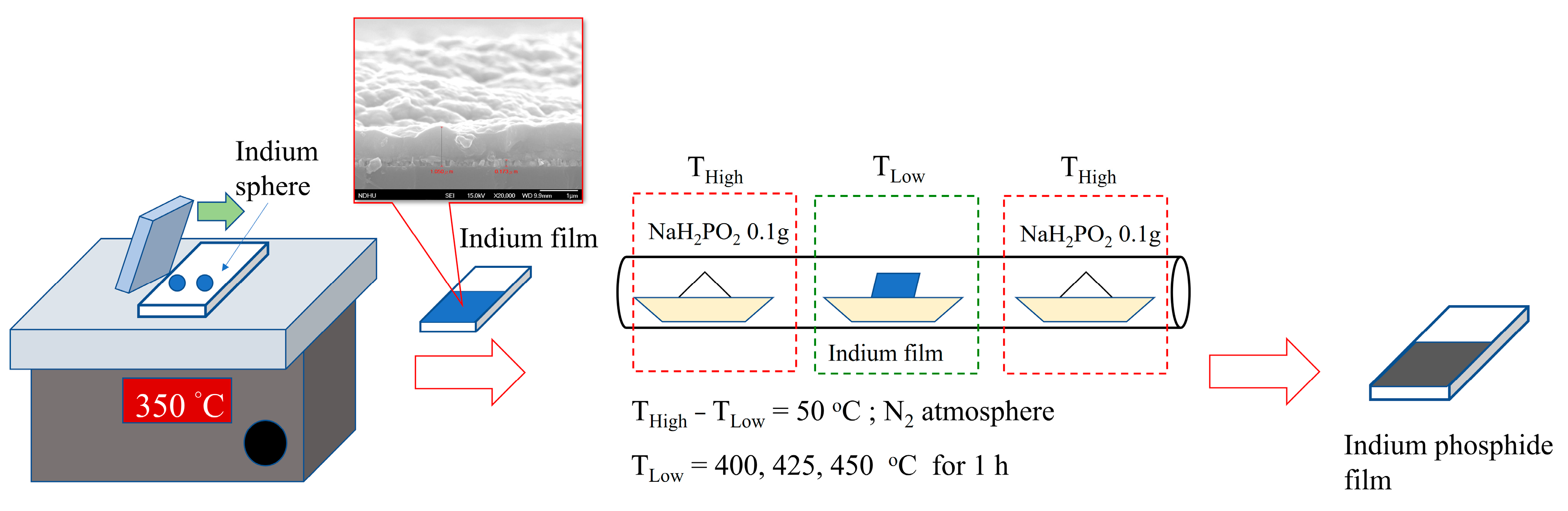 Nanomaterials 15 01544 sch001 Nanomaterials 15 01544 sch001
