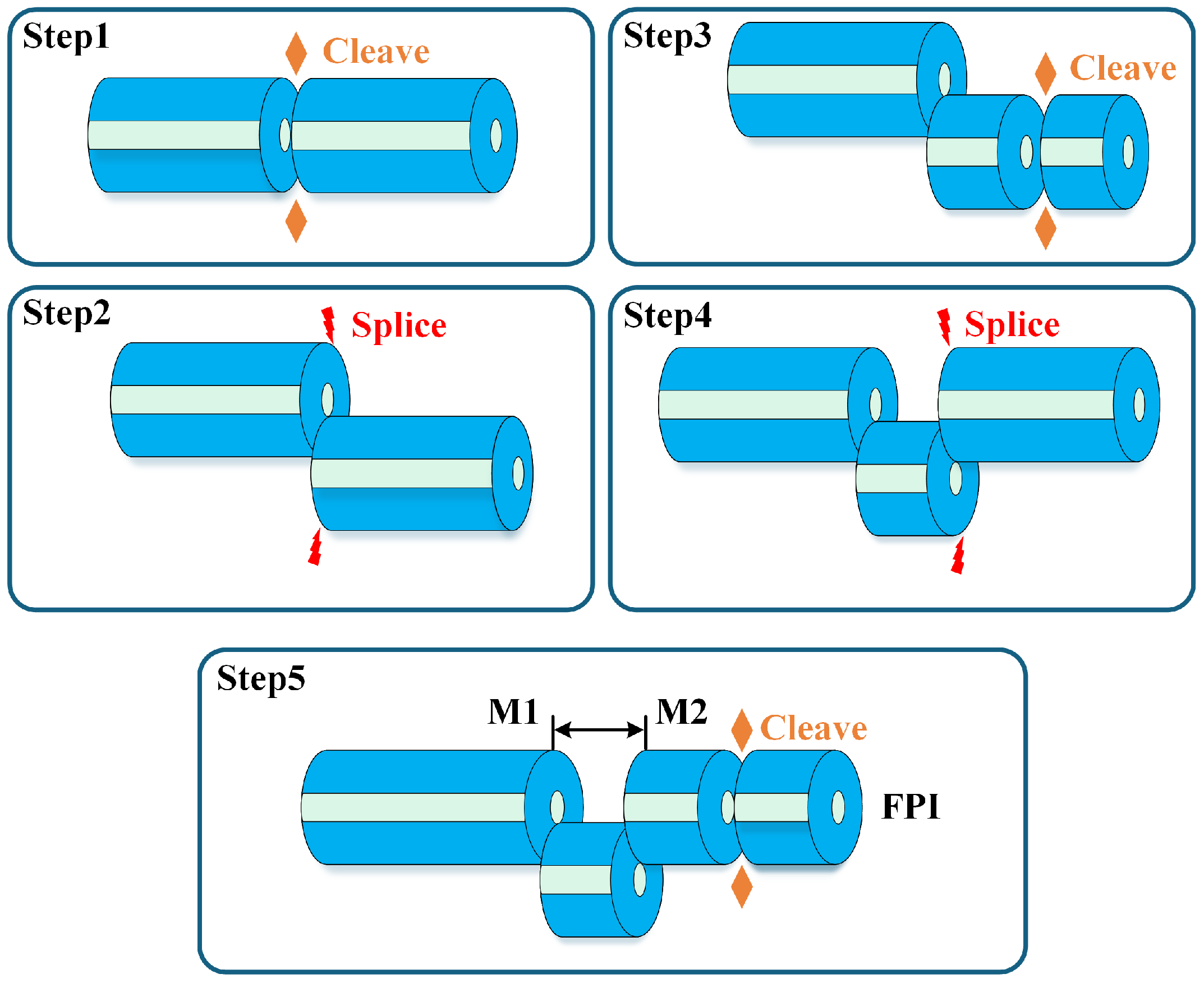 Nanomaterials 15 01545 g001 Nanomaterials 15 01545 g001