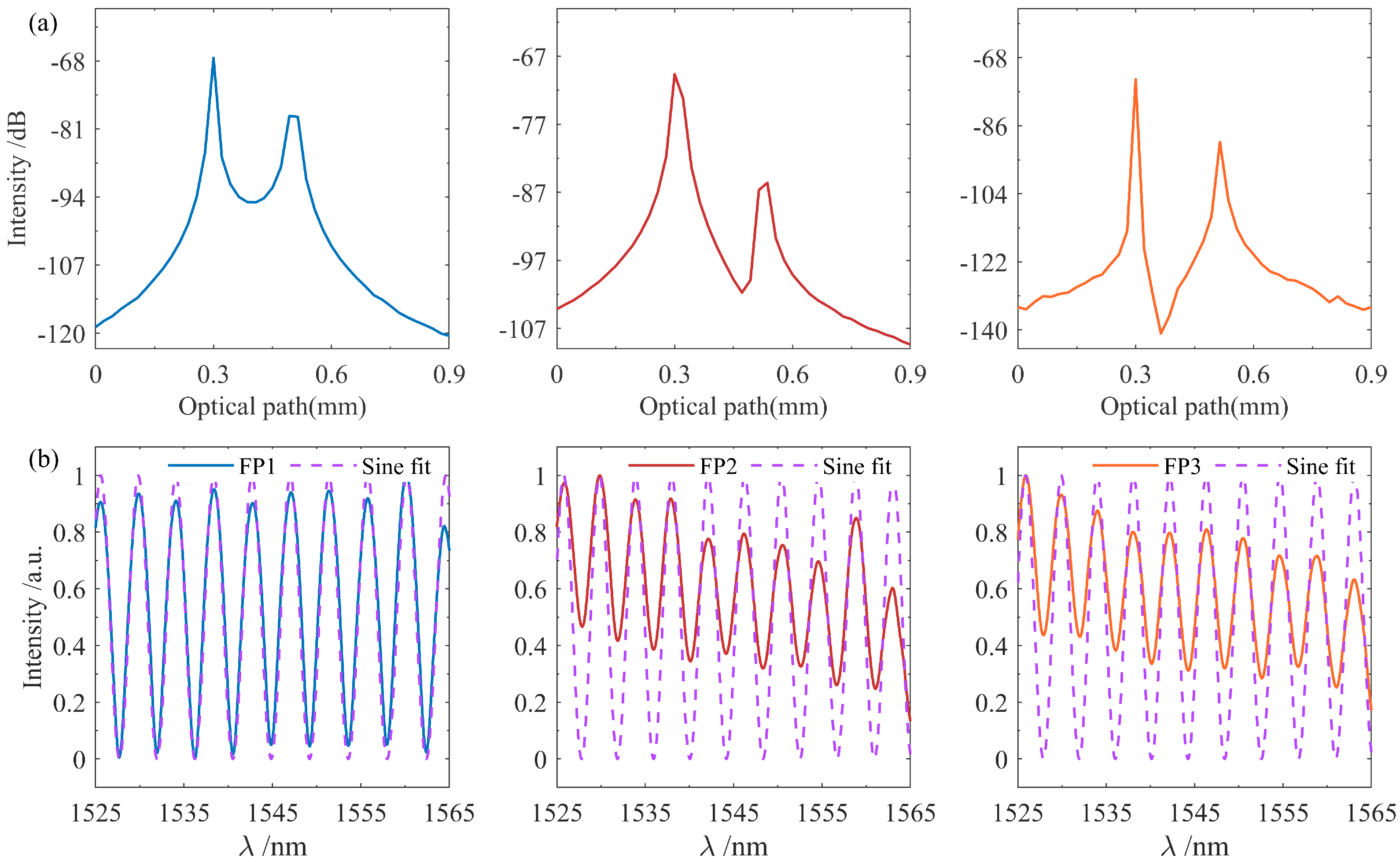 Nanomaterials 15 01545 g004 Nanomaterials 15 01545 g004