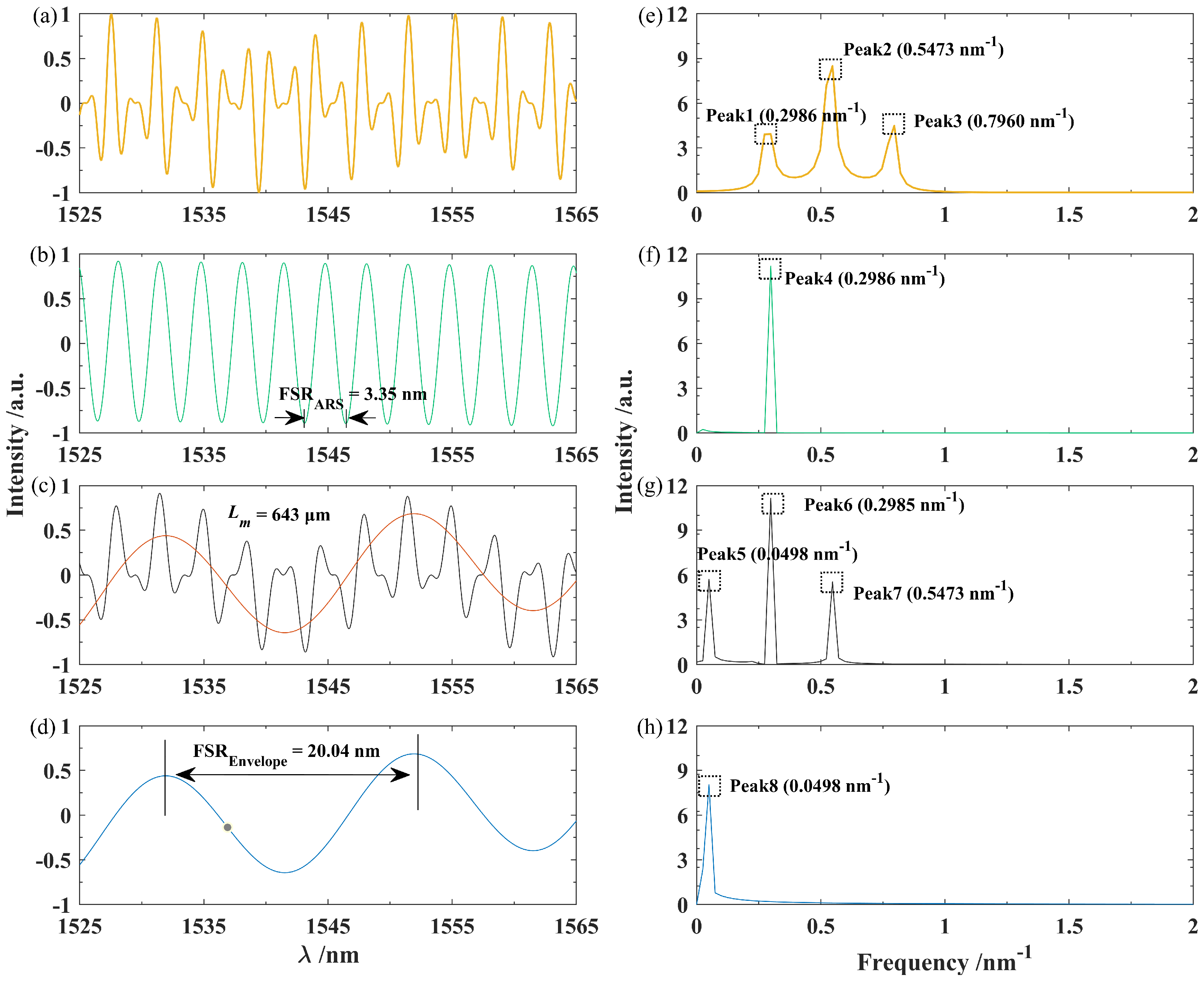 Nanomaterials 15 01545 g005 Nanomaterials 15 01545 g005