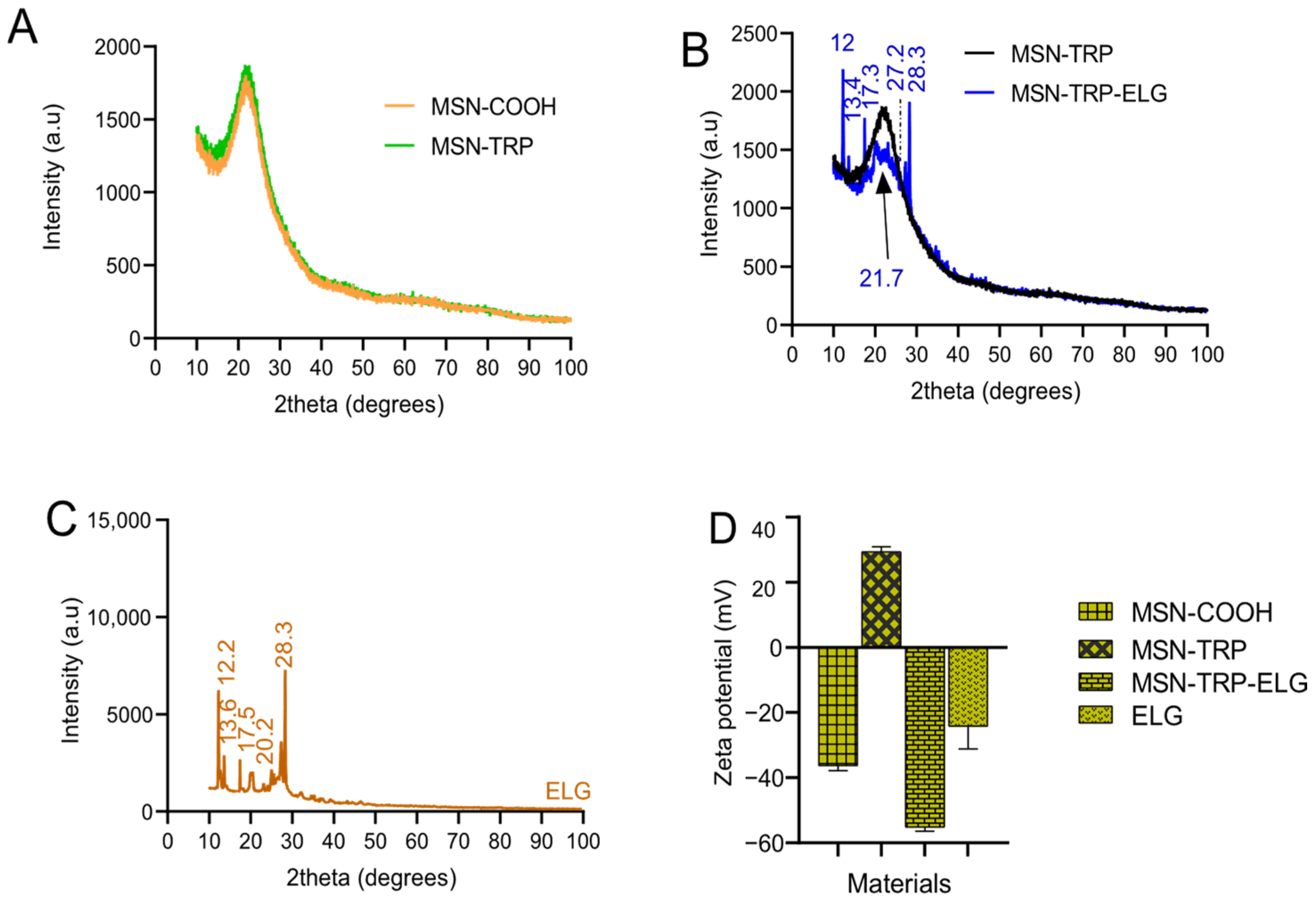 Nanomaterials 15 01547 g005 Nanomaterials 15 01547 g005