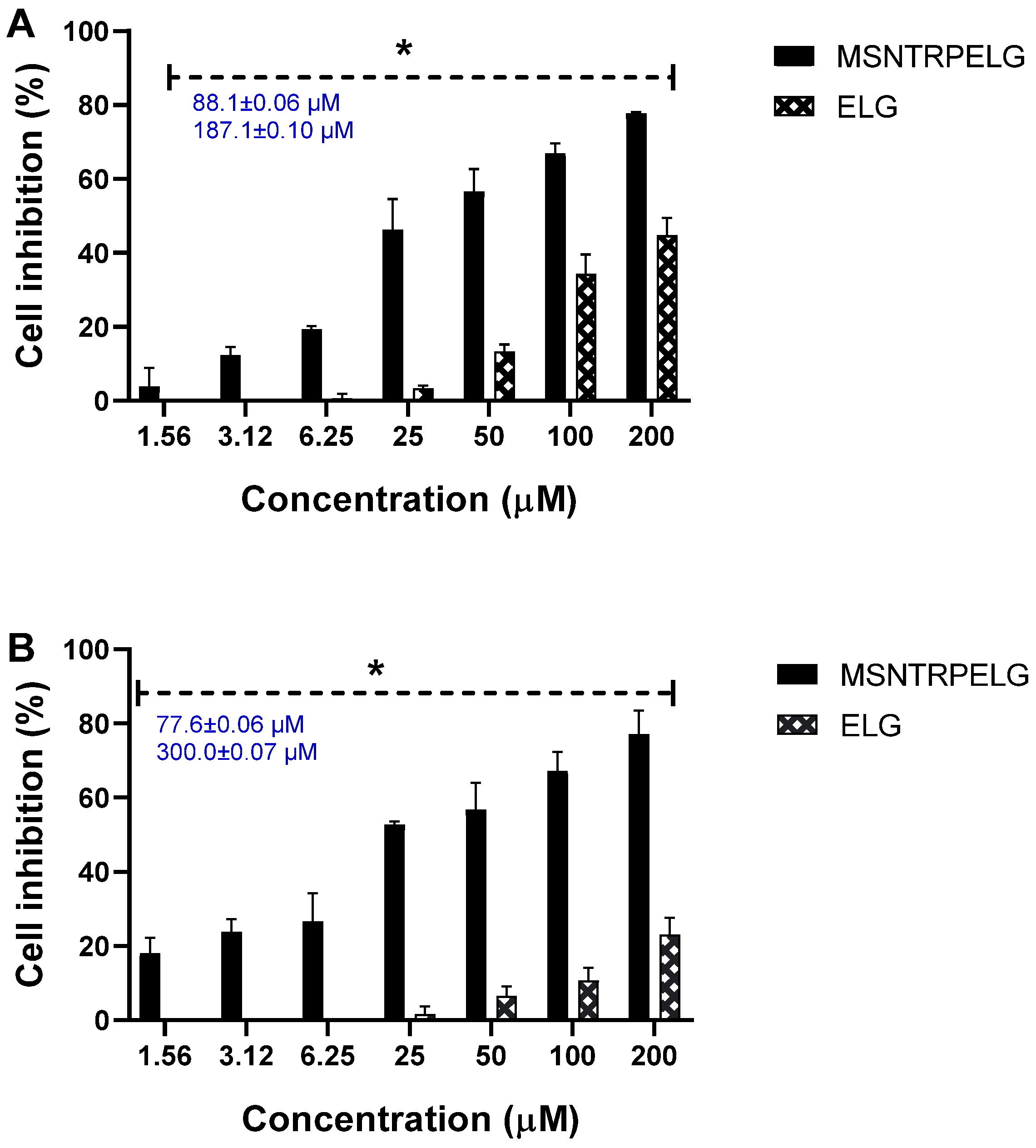 Nanomaterials 15 01547 g008 Nanomaterials 15 01547 g008