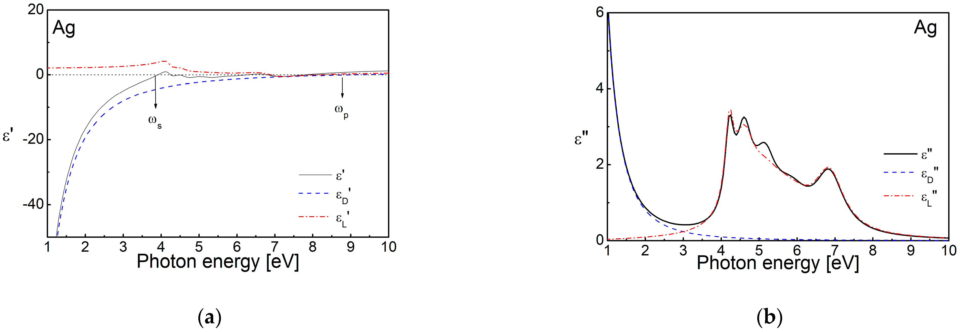 Nanomaterials 15 01548 g002 Nanomaterials 15 01548 g002