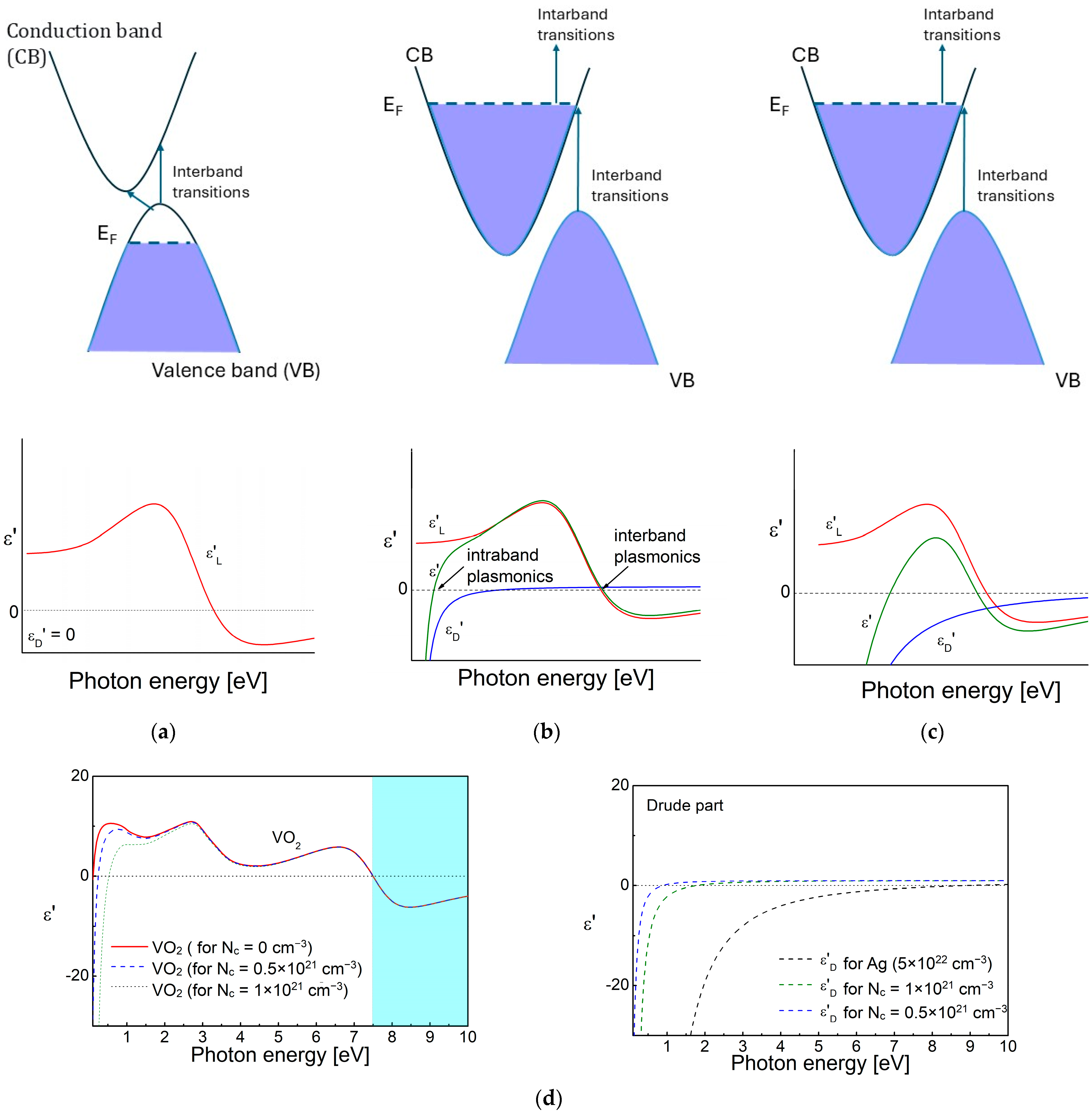 Nanomaterials 15 01548 g003 Nanomaterials 15 01548 g003