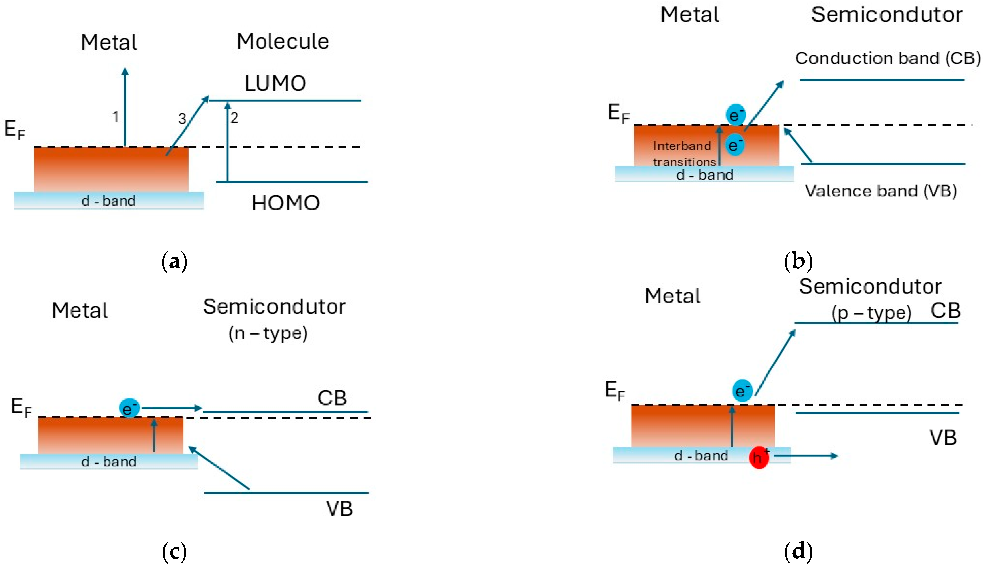 Nanomaterials 15 01548 g004 Nanomaterials 15 01548 g004