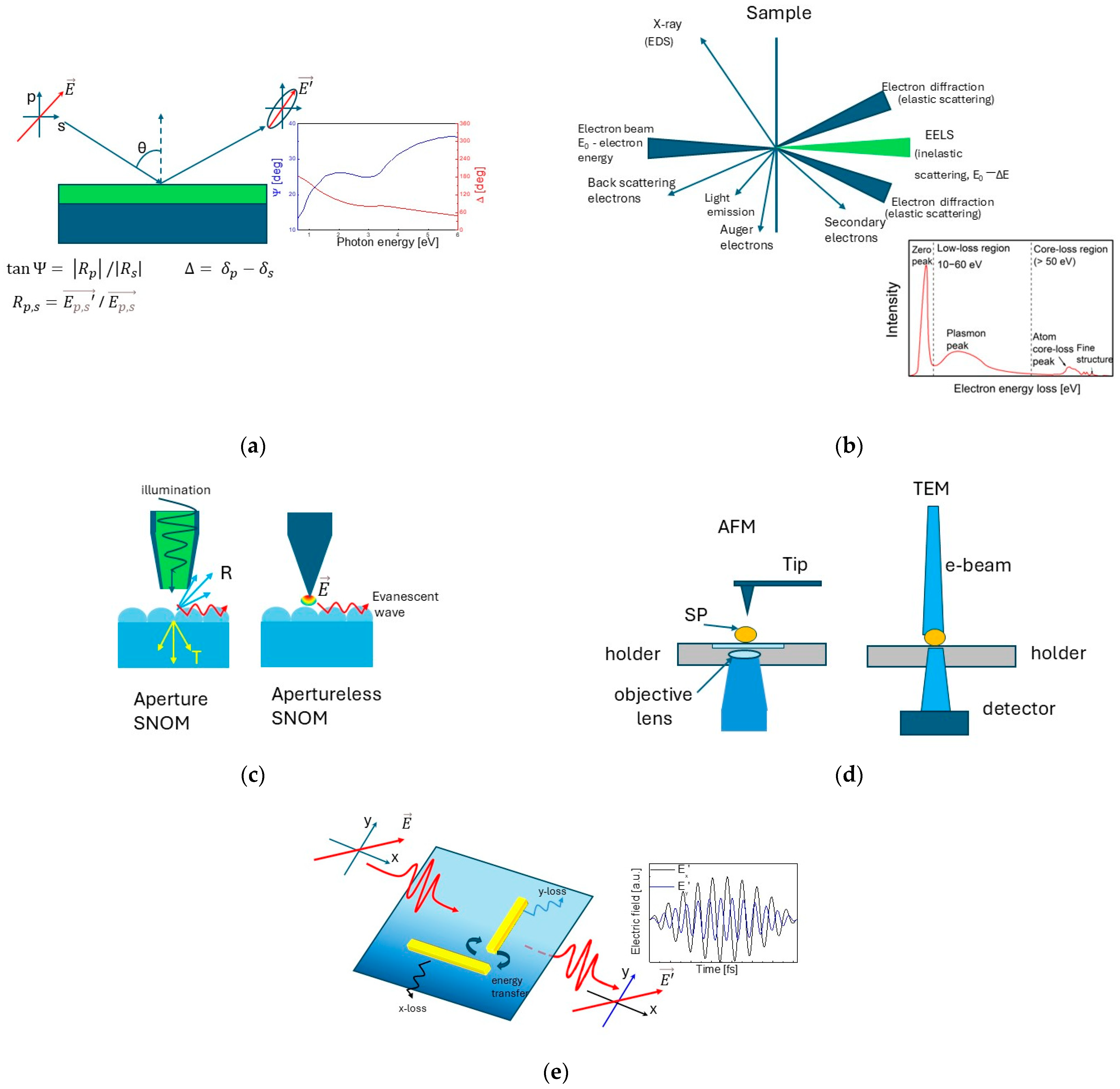 Nanomaterials 15 01548 g005 Nanomaterials 15 01548 g005