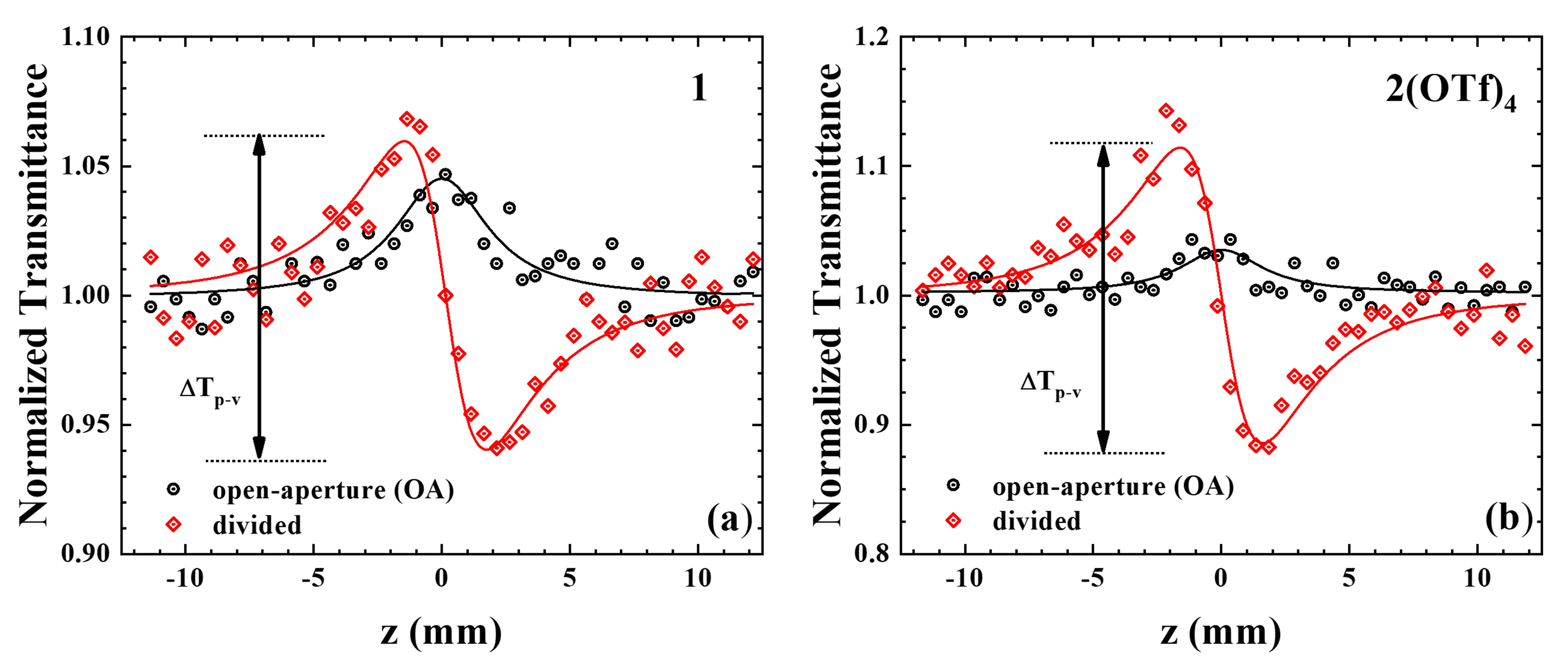 Nanomaterials 15 01549 g002