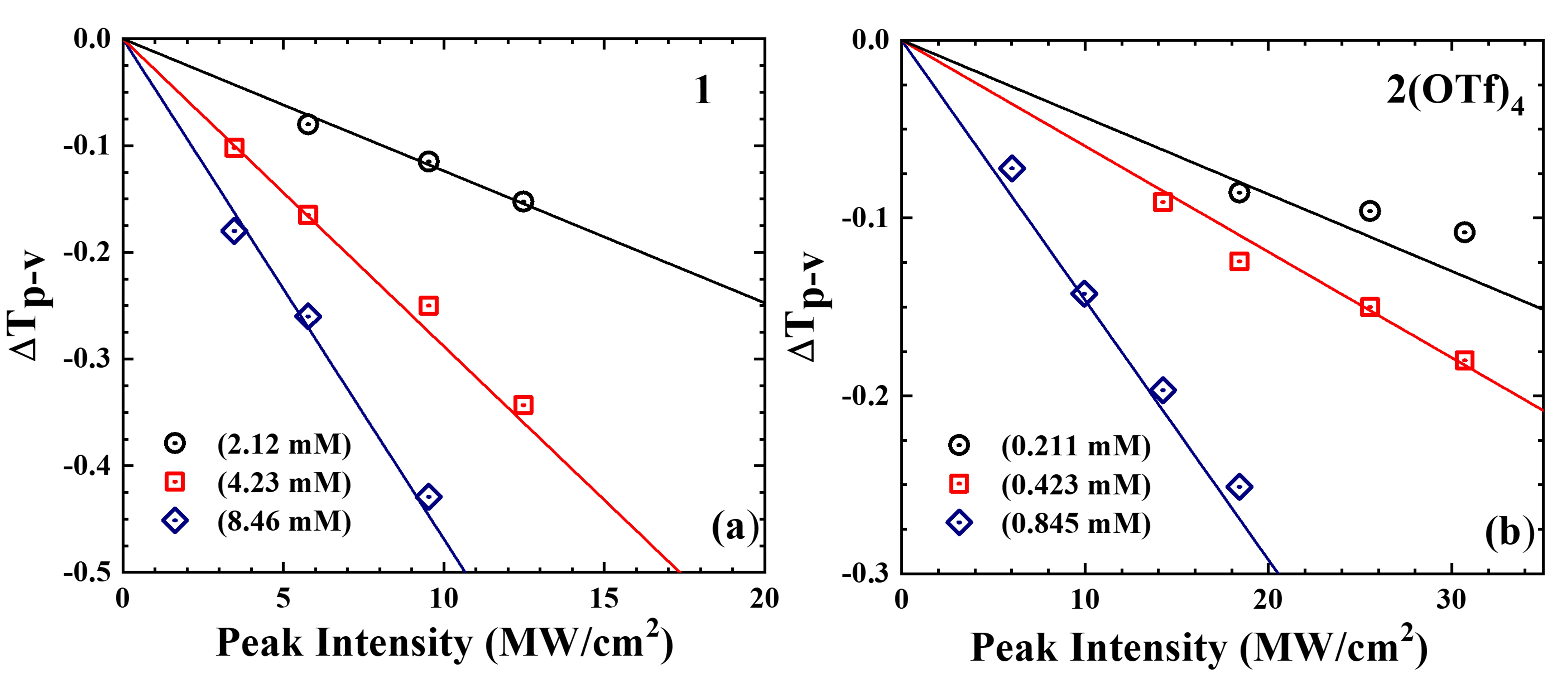 Nanomaterials 15 01549 g003