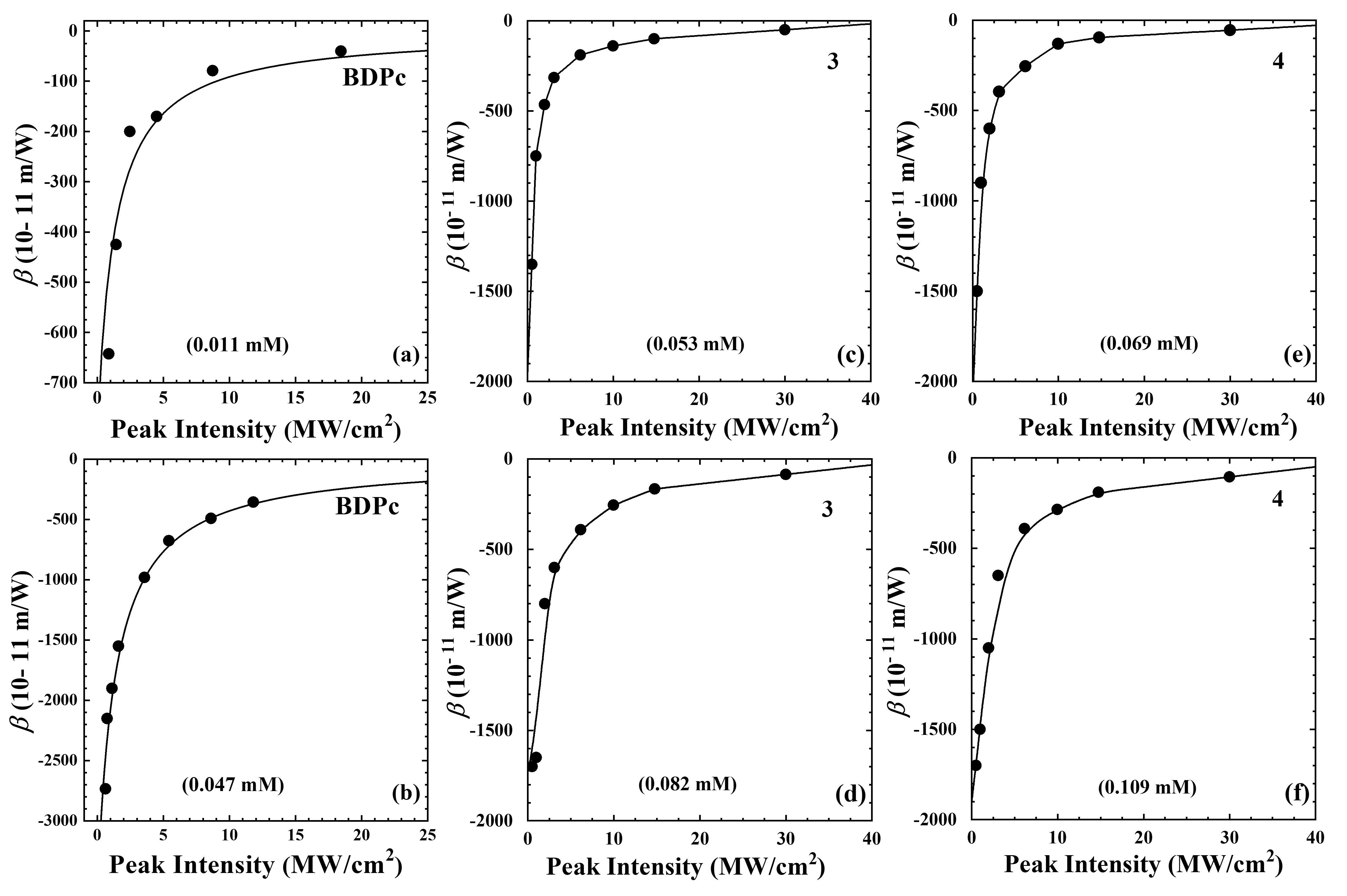 Nanomaterials 15 01549 g005