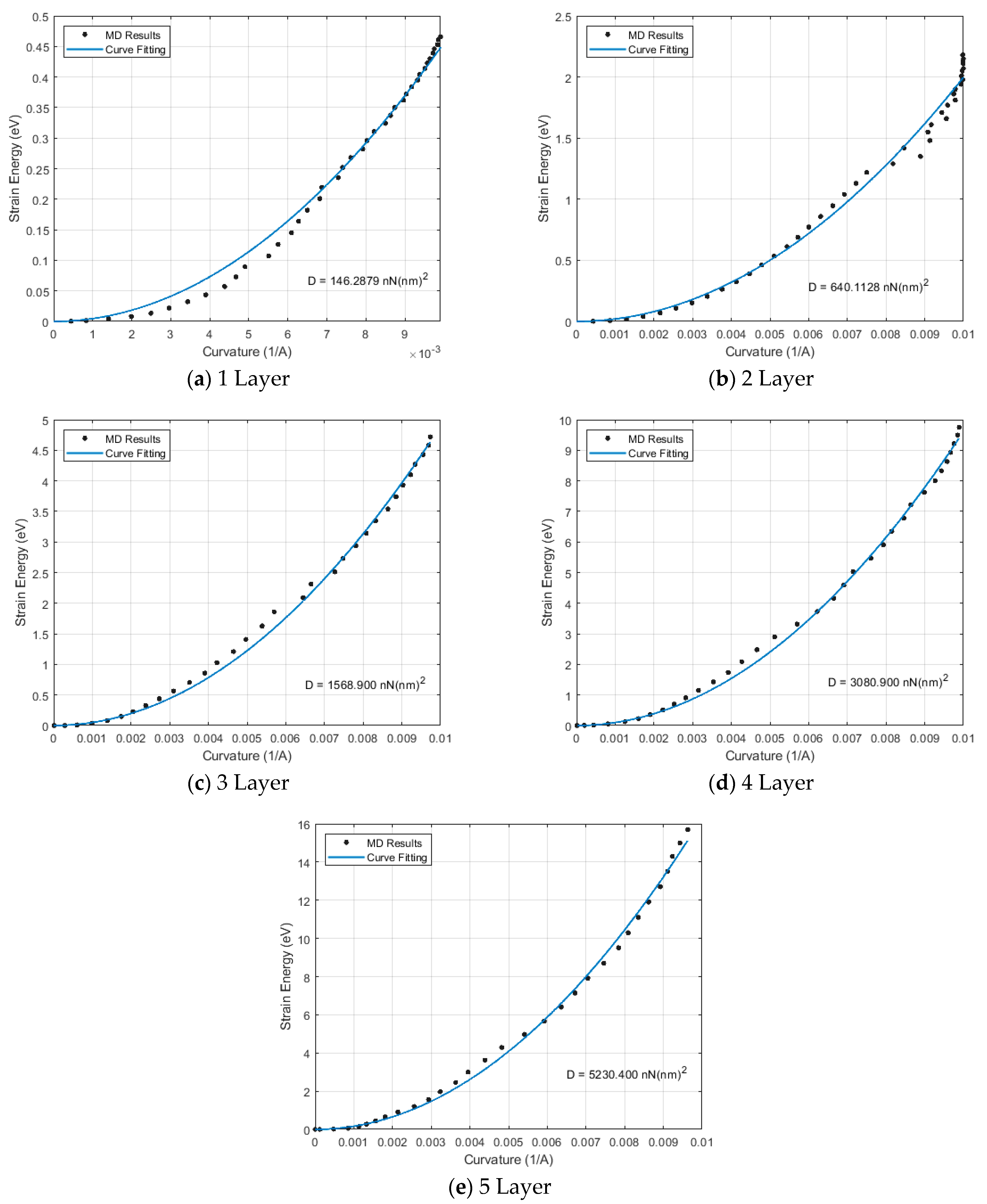Nanomaterials 15 01550 g007 Nanomaterials 15 01550 g007