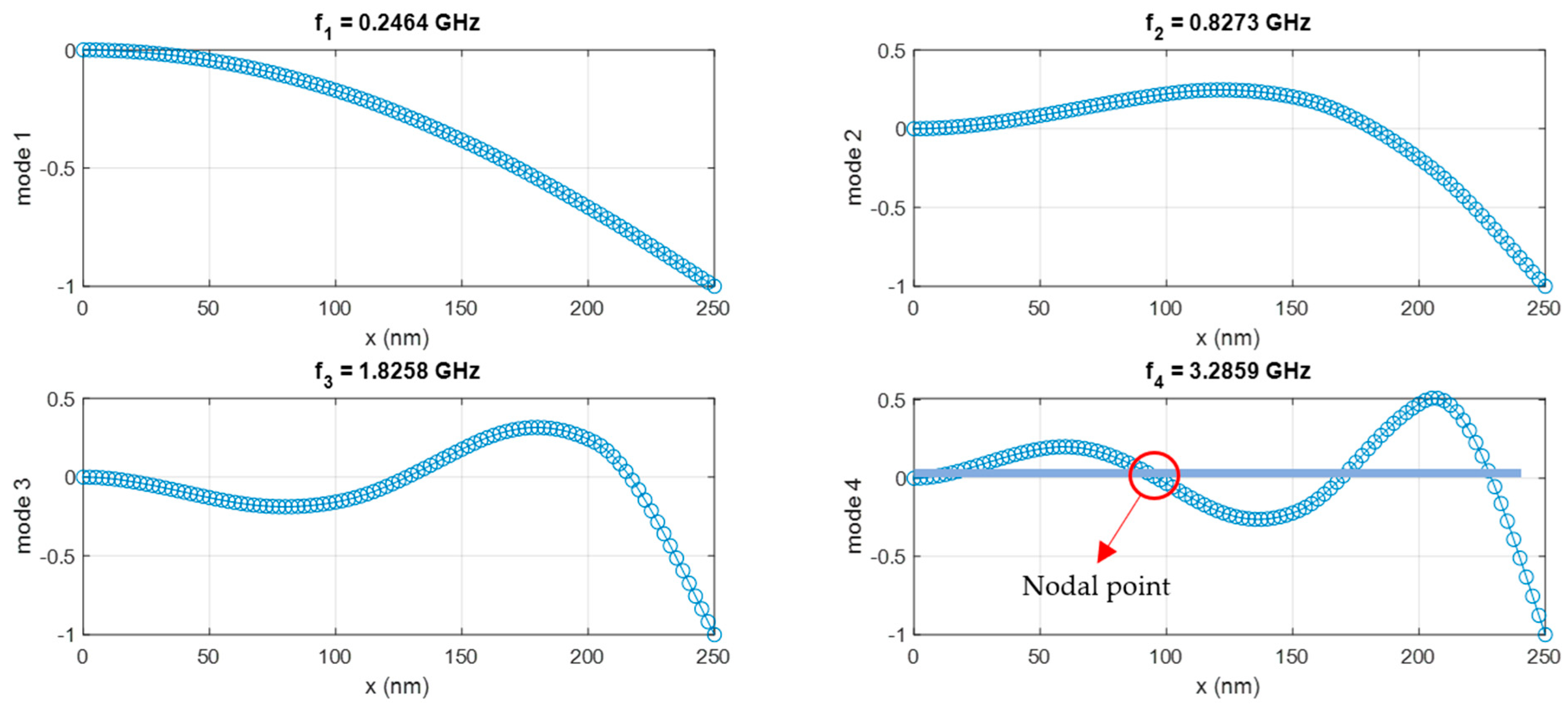 Nanomaterials 15 01550 g009 Nanomaterials 15 01550 g009