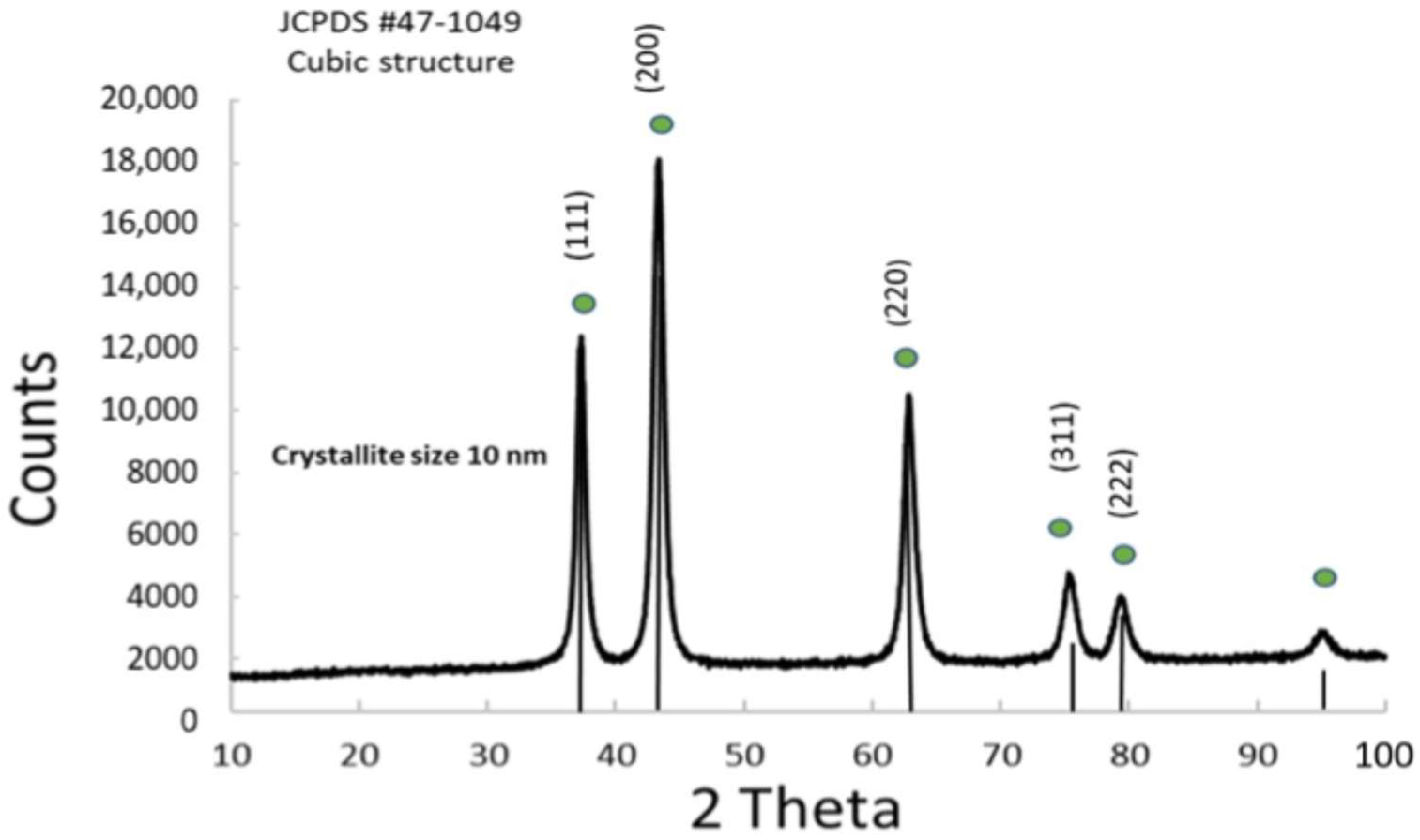 Nanomaterials 15 01551 g002