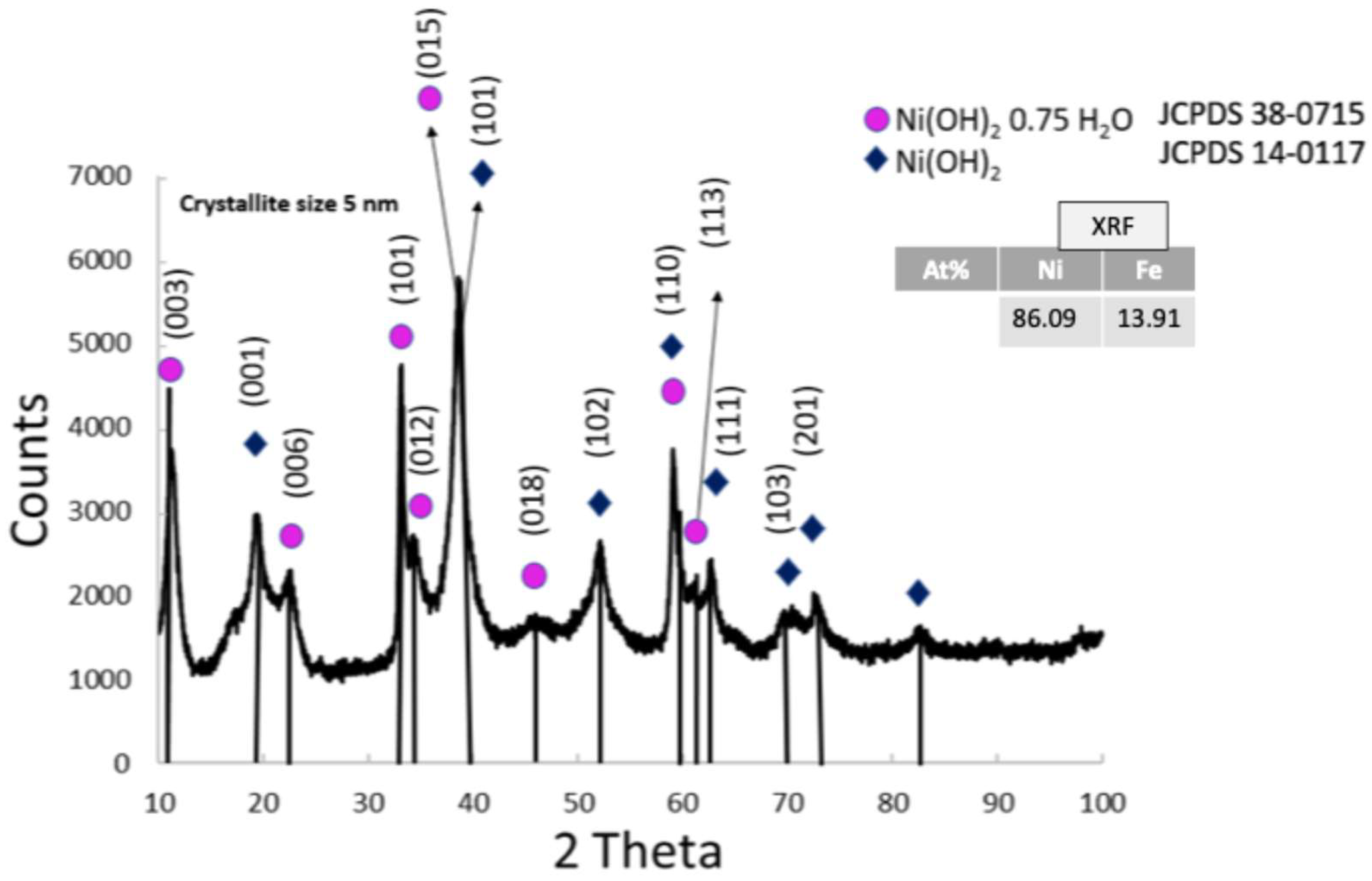 Nanomaterials 15 01551 g003