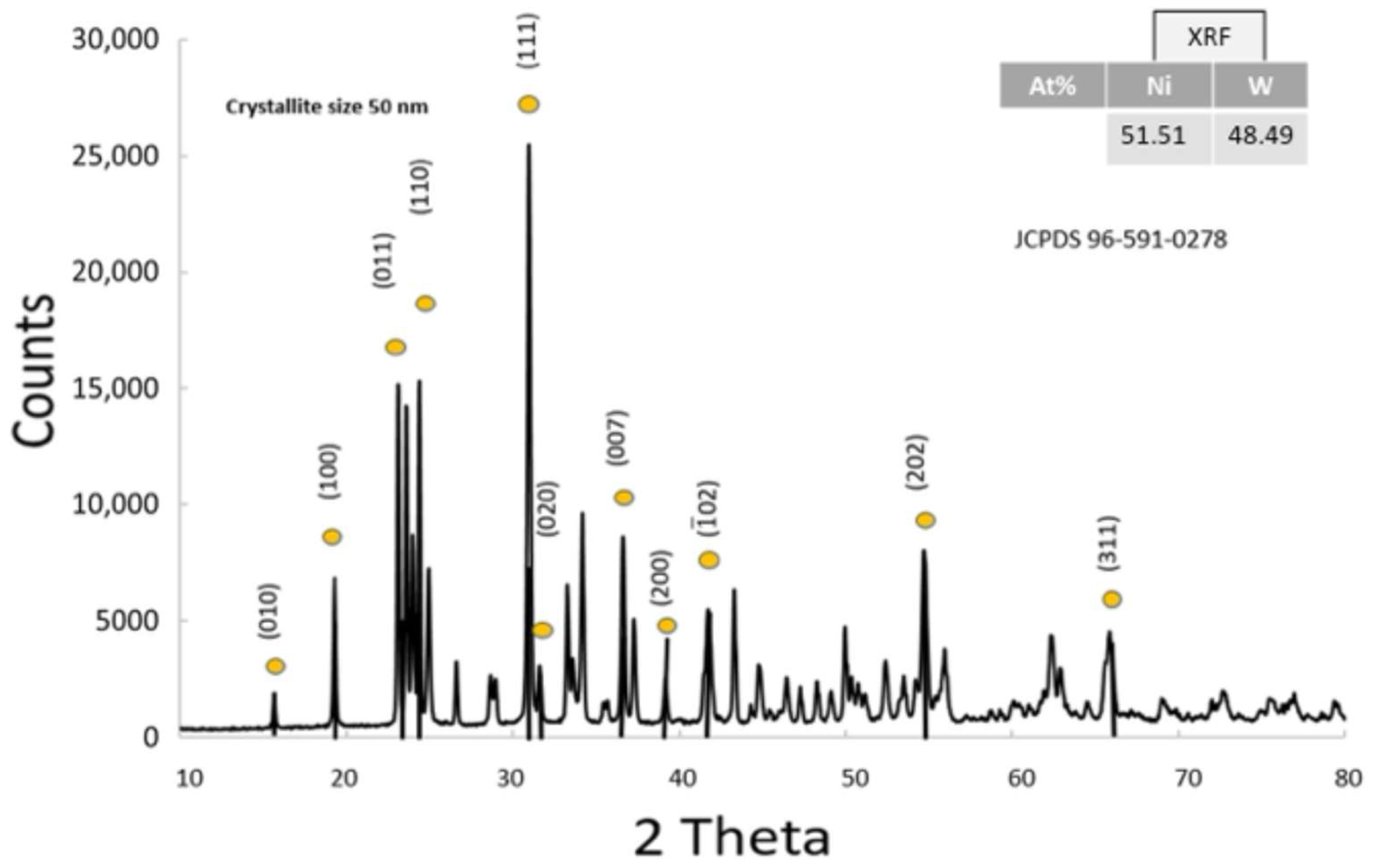 Nanomaterials 15 01551 g004
