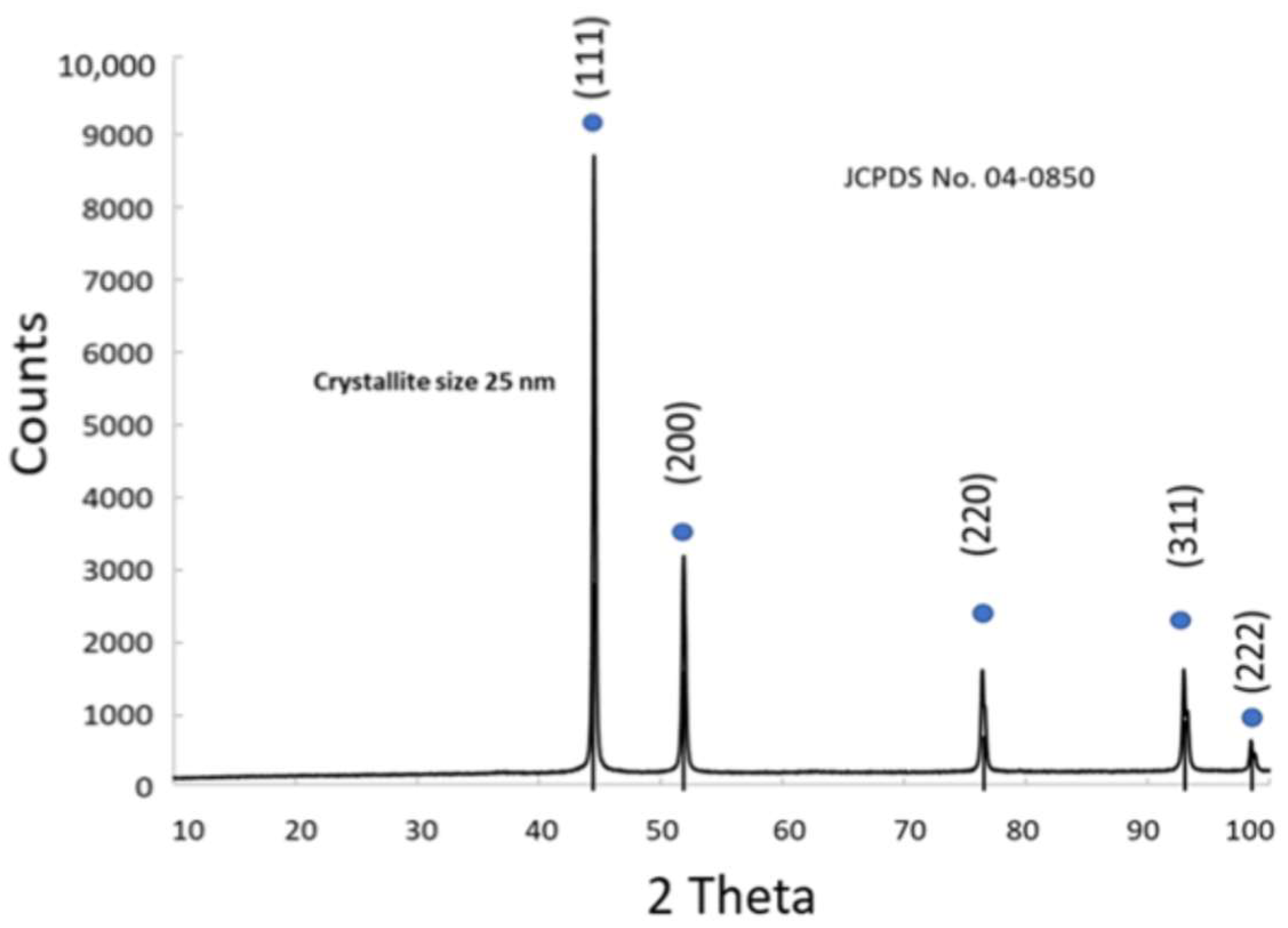 Nanomaterials 15 01551 g005