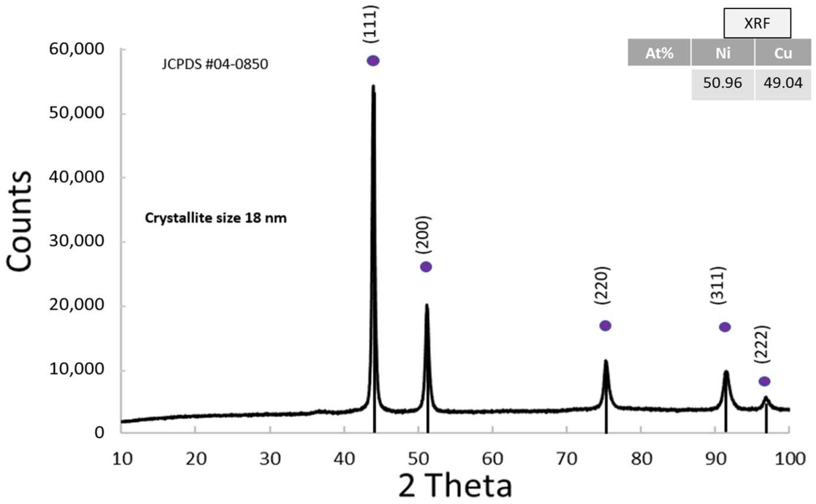 Nanomaterials 15 01551 g006