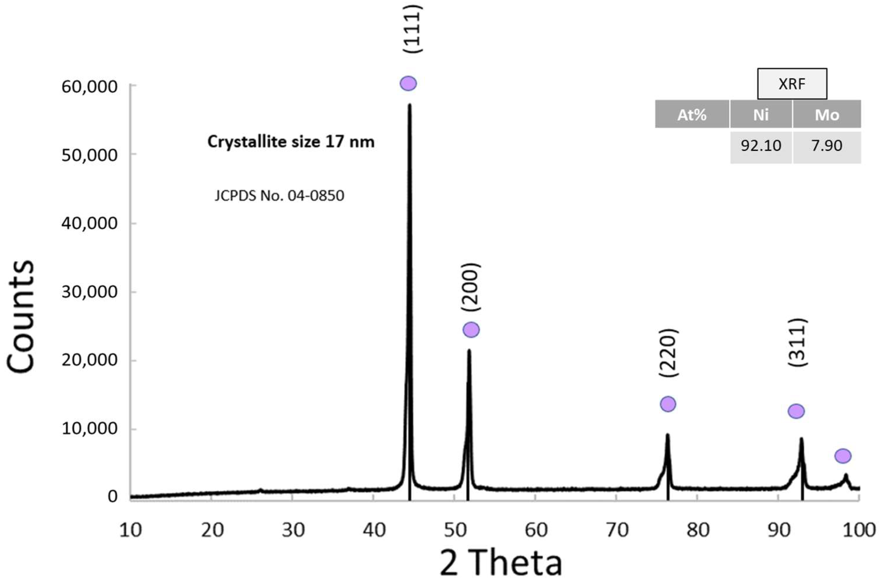 Nanomaterials 15 01551 g007