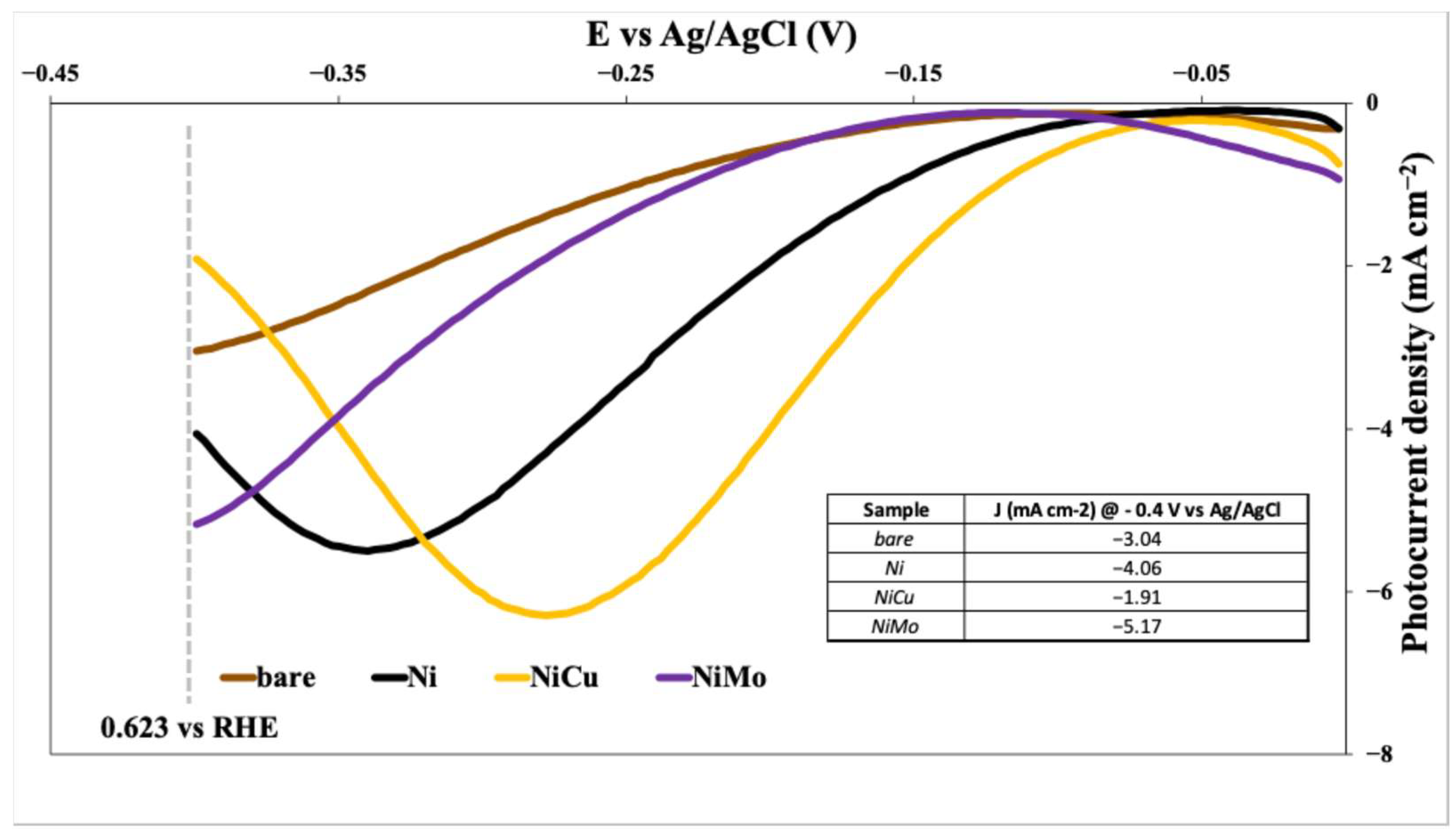 Nanomaterials 15 01551 g012
