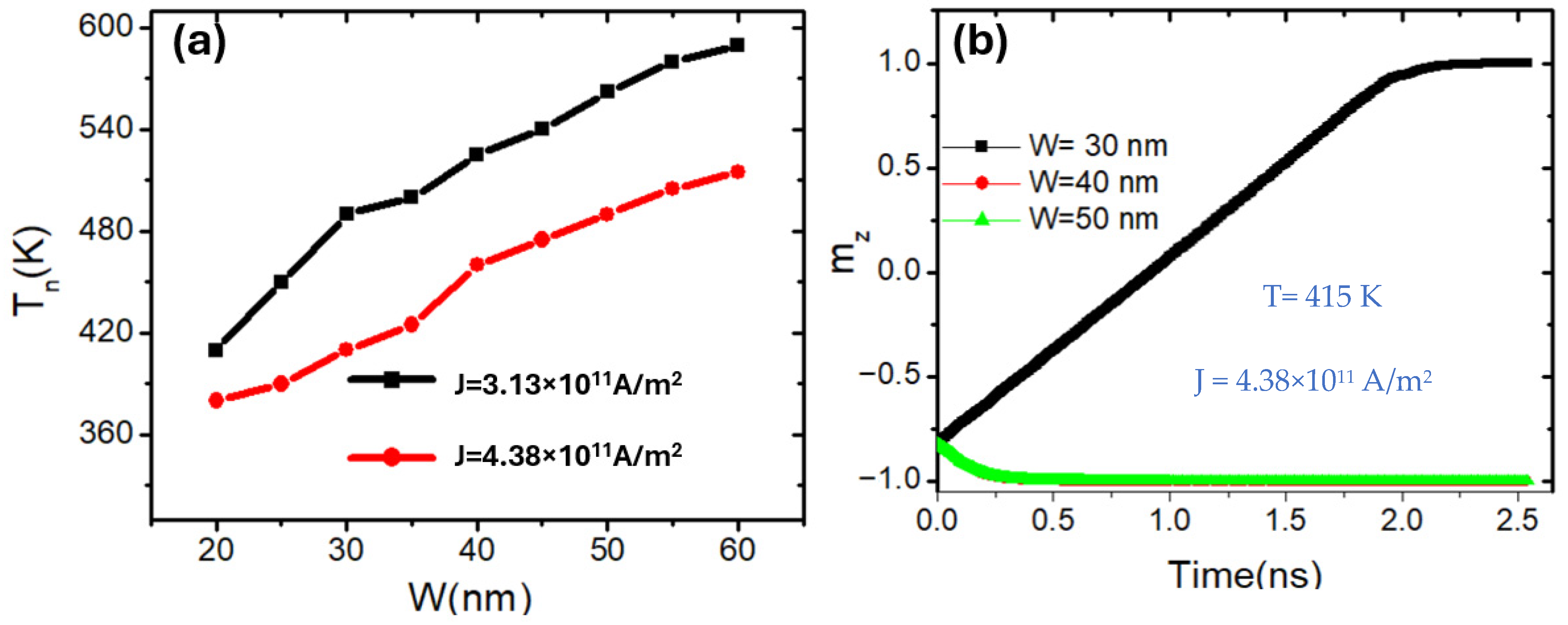 Nanomaterials 15 01552 g003