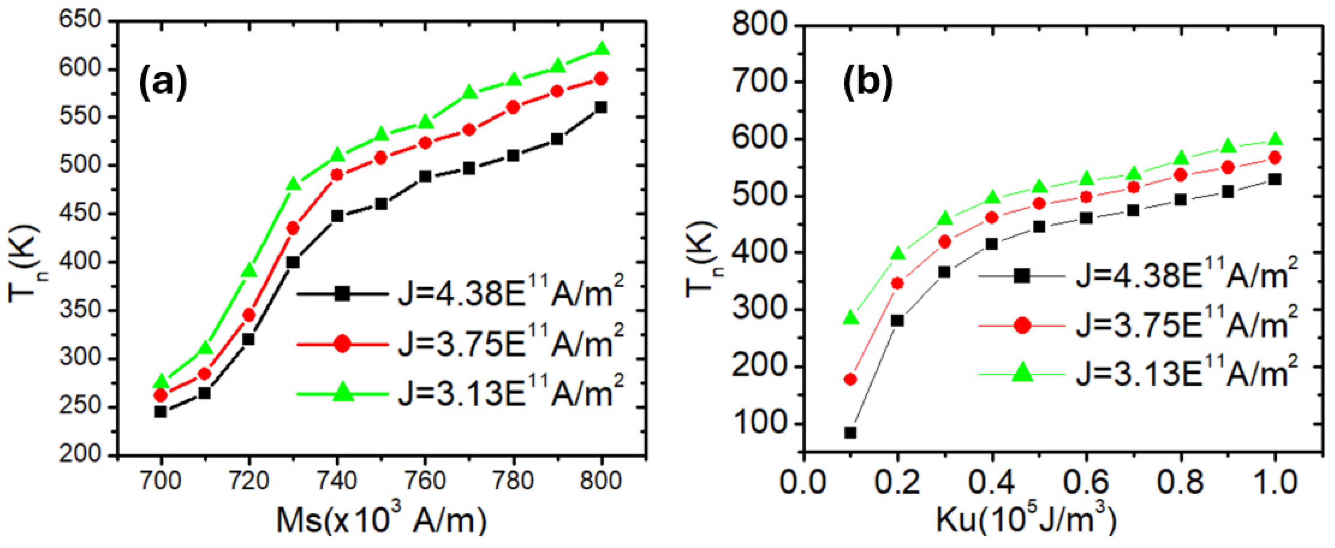 Nanomaterials 15 01552 g006