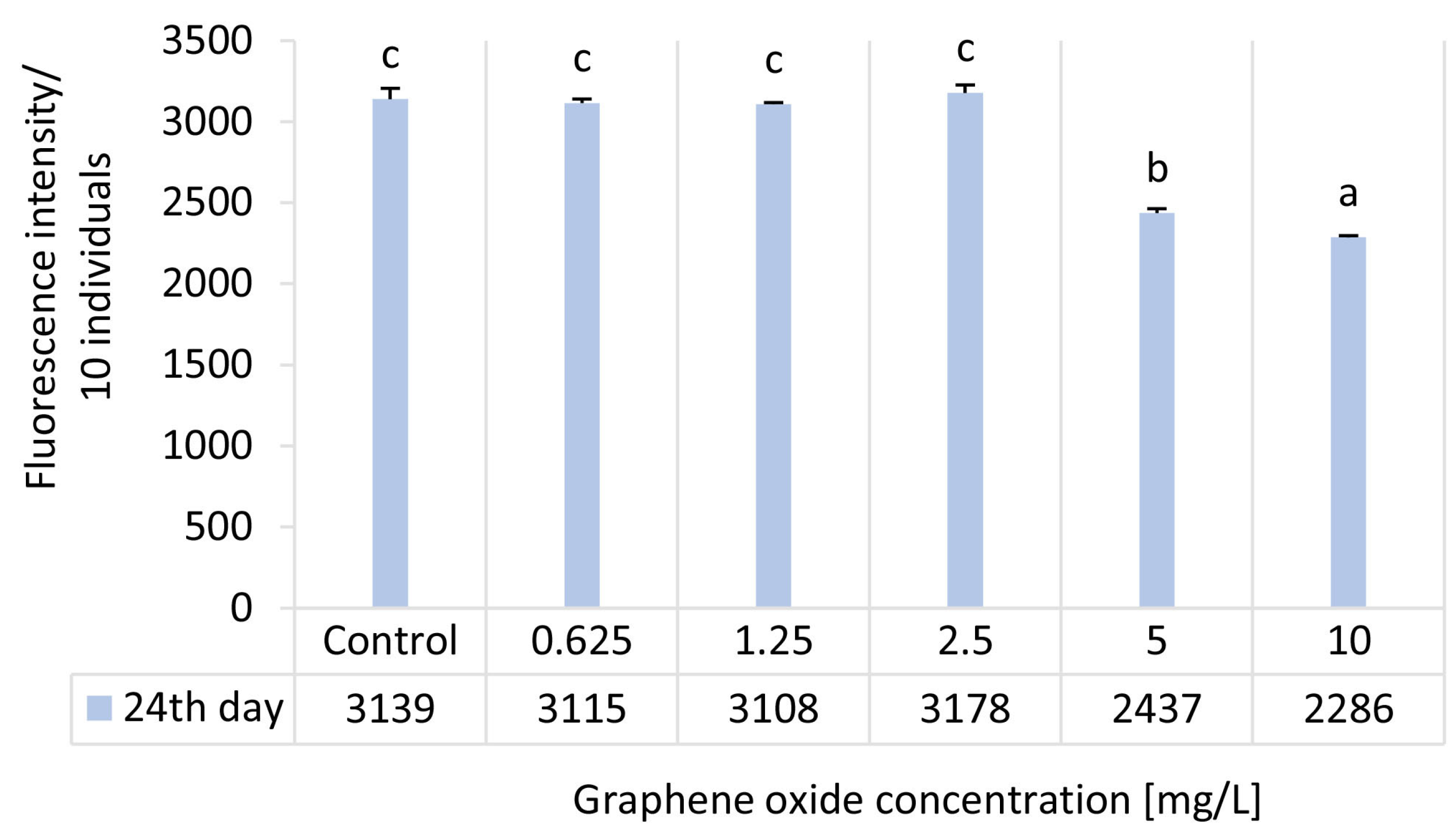 Nanomaterials 15 01553 g004