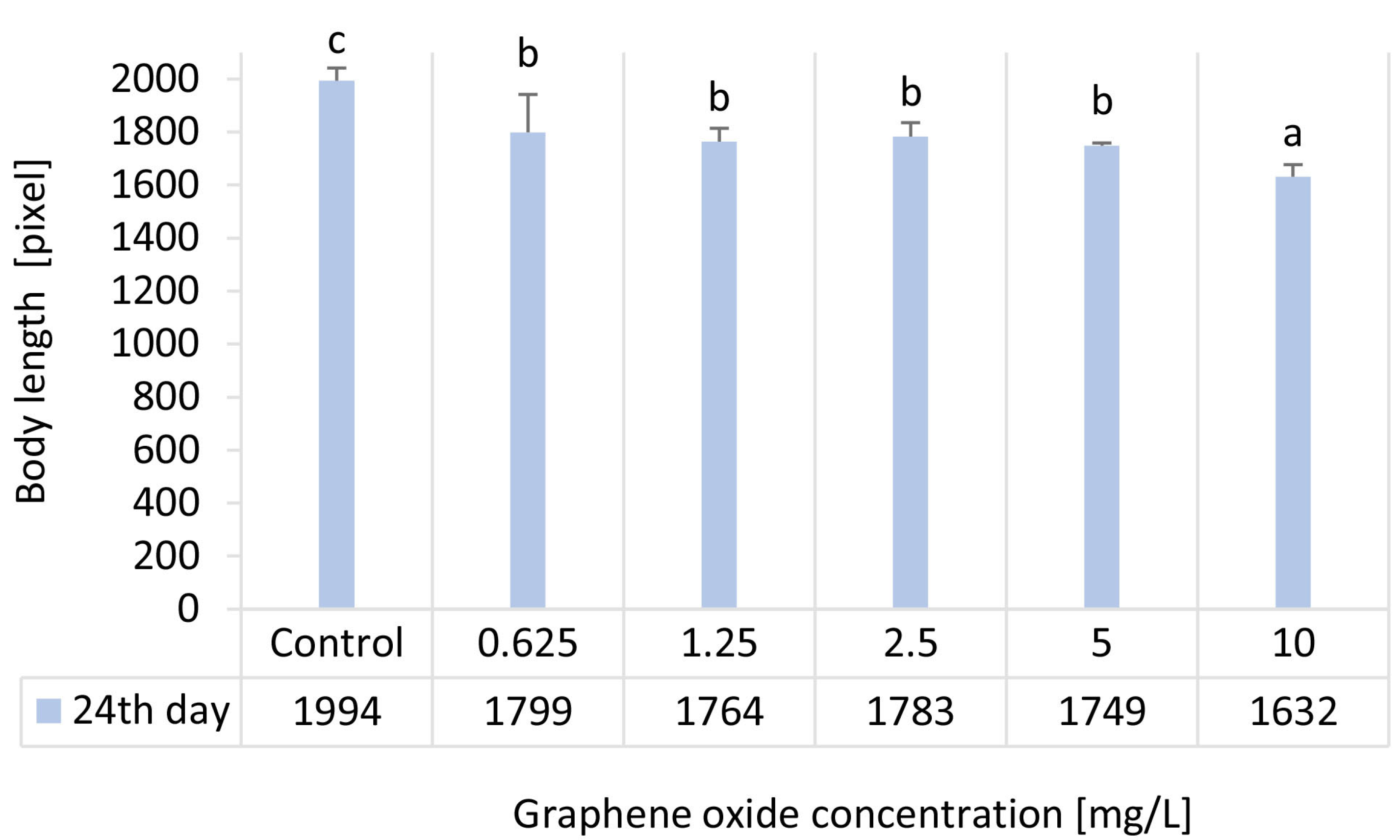 Nanomaterials 15 01553 g005