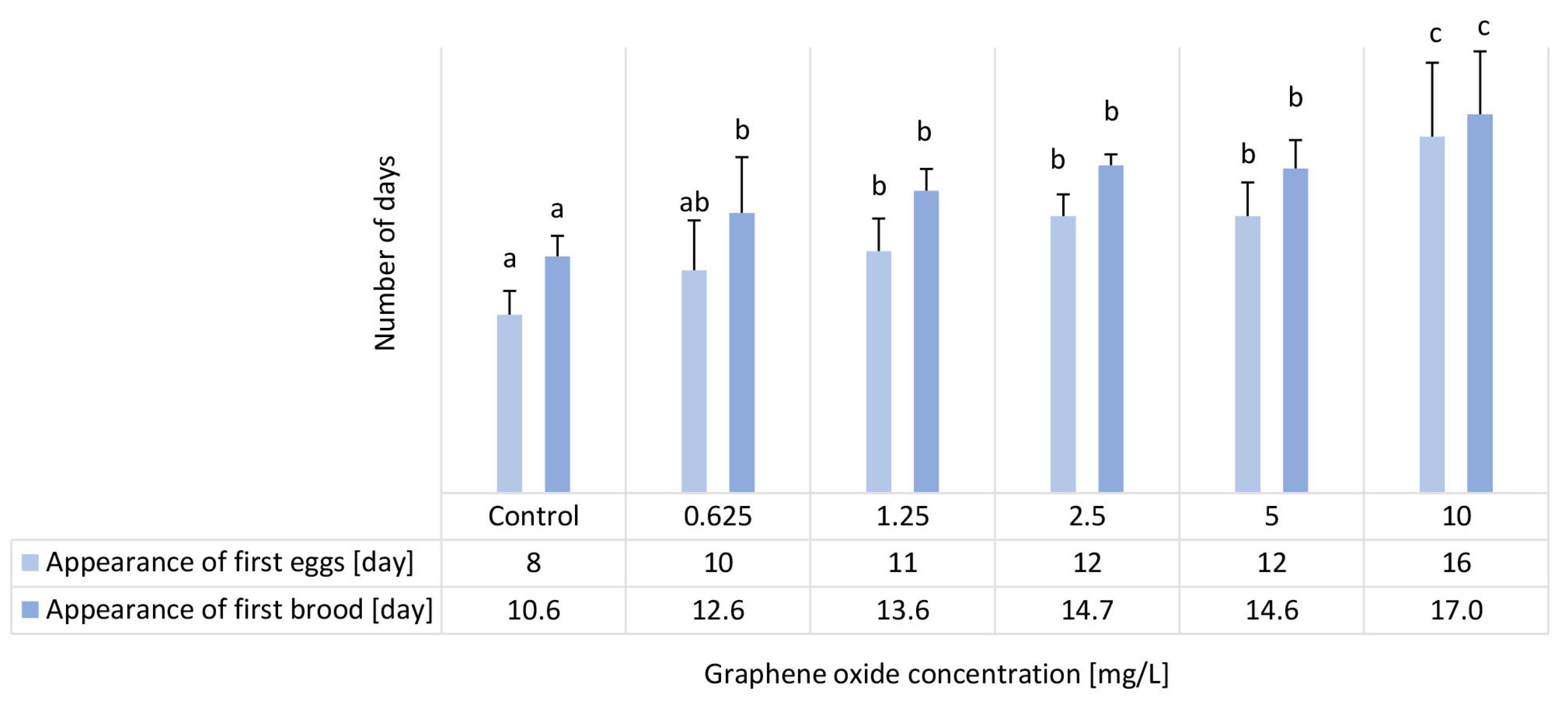 Nanomaterials 15 01553 g006