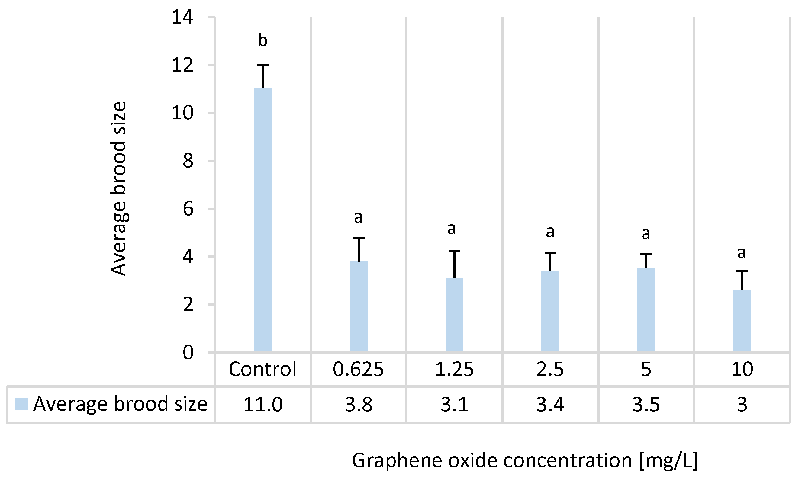 Nanomaterials 15 01553 g007