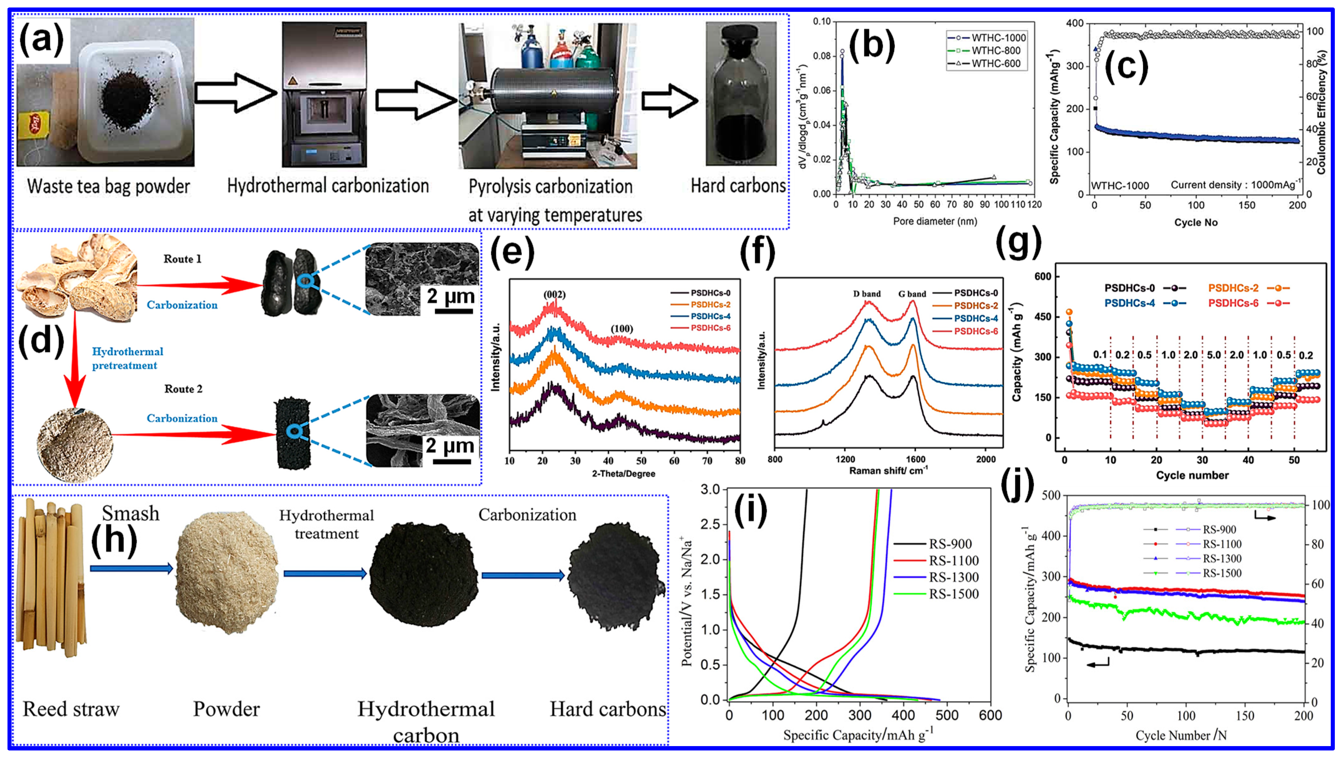 Nanomaterials 15 01554 g006