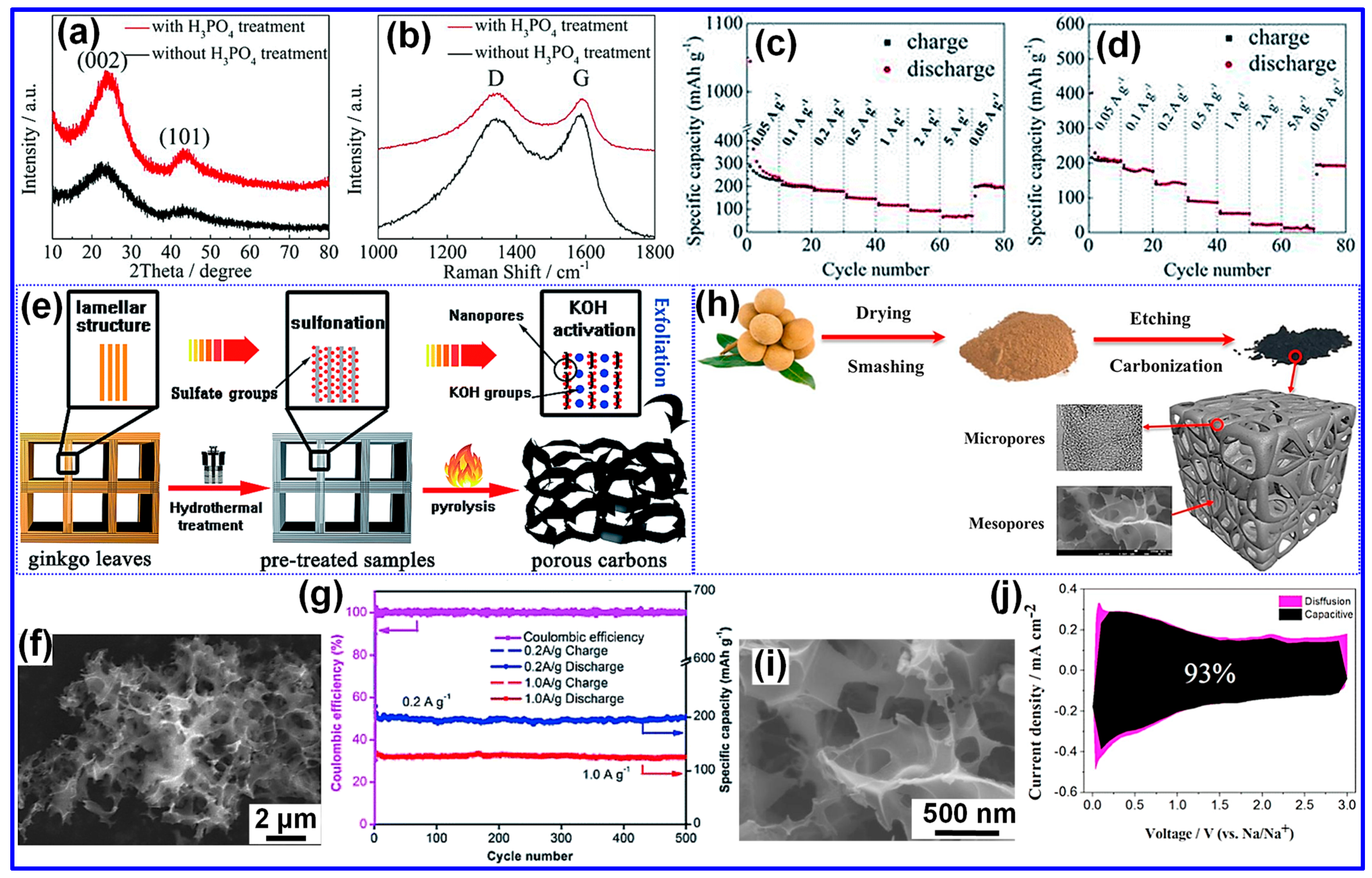Nanomaterials 15 01554 g007