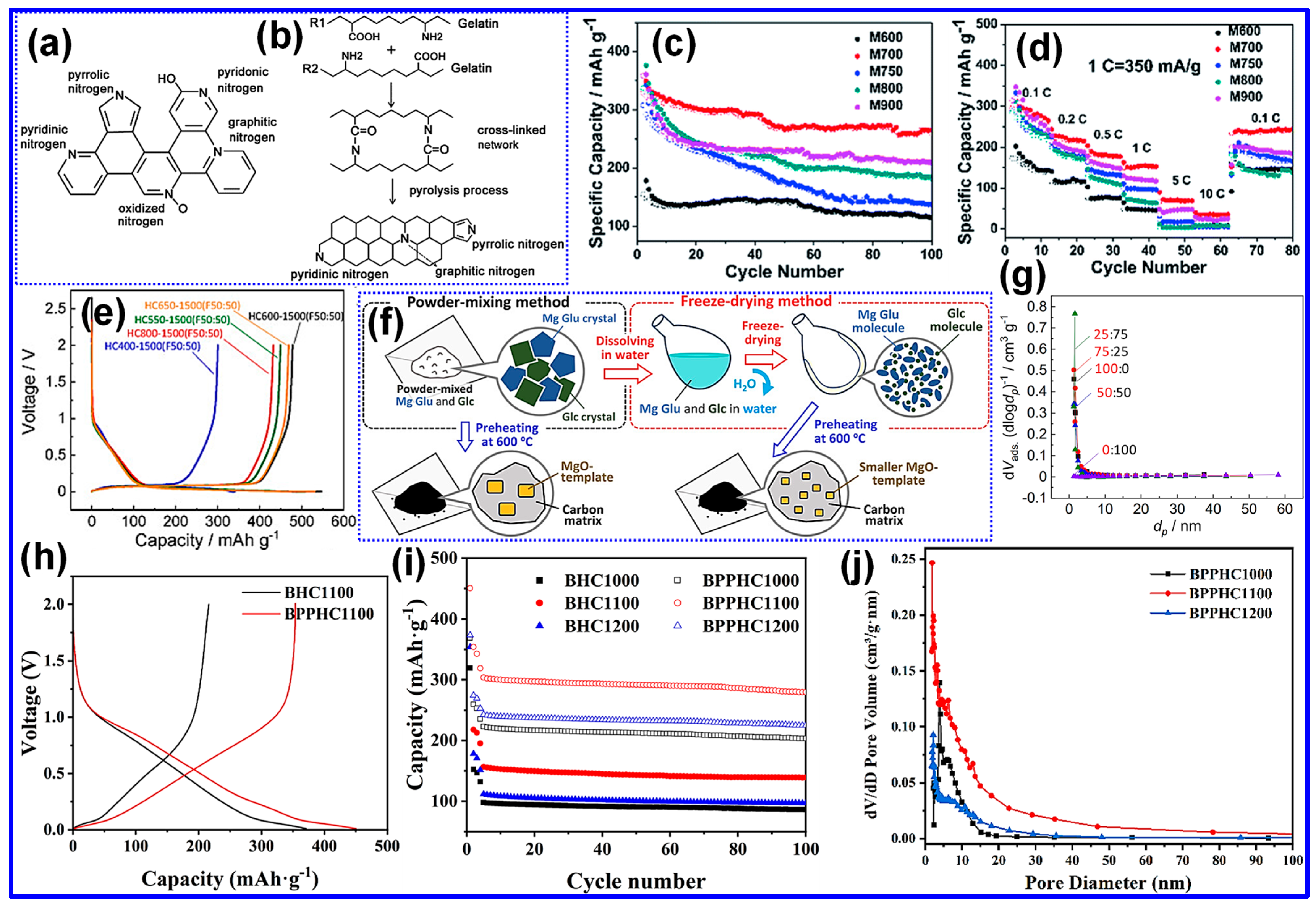 Nanomaterials 15 01554 g009