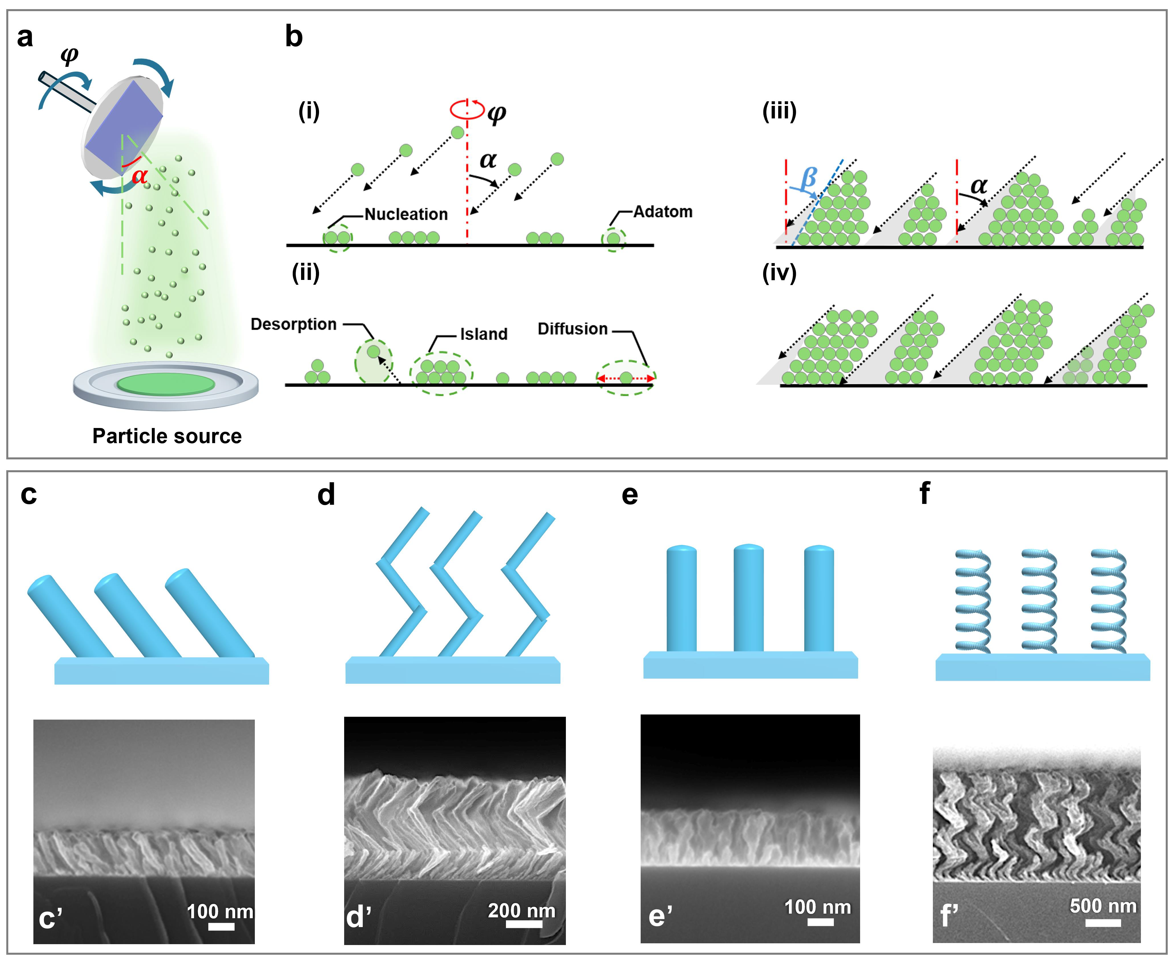 Nanomaterials 15 01555 g001 Nanomaterials 15 01555 g001