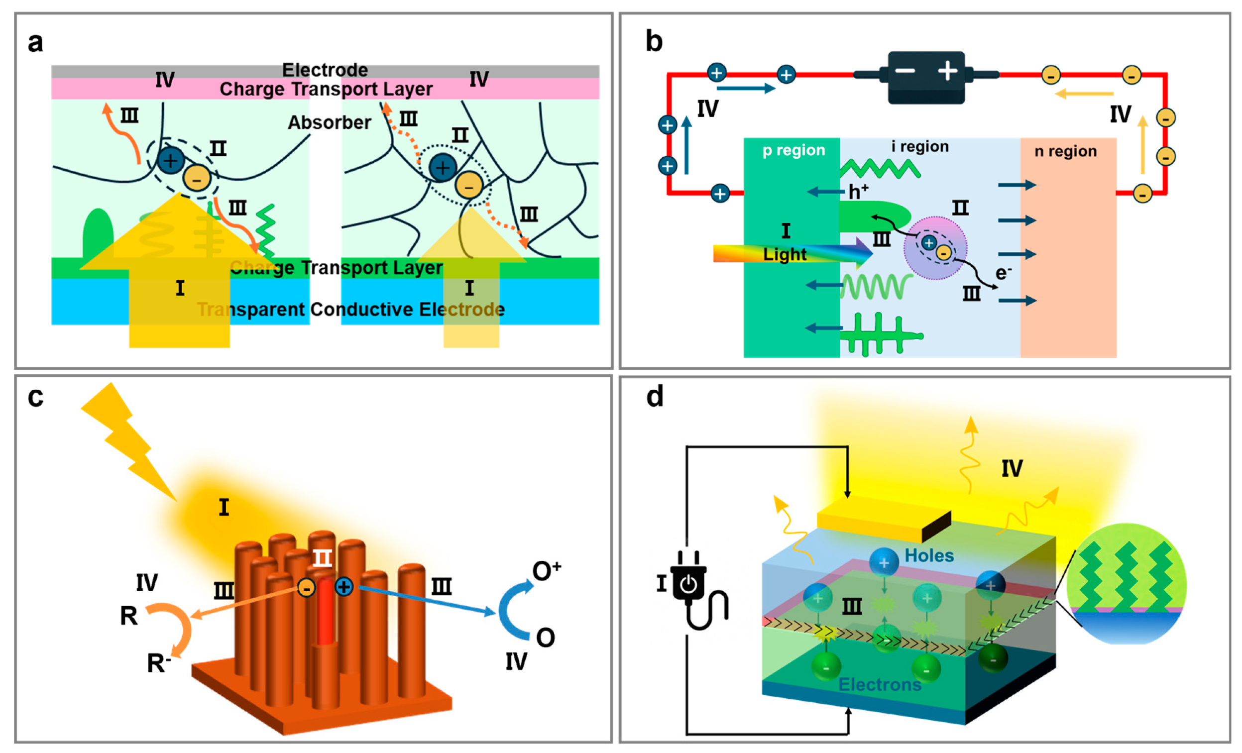 Nanomaterials 15 01555 g002 Nanomaterials 15 01555 g002