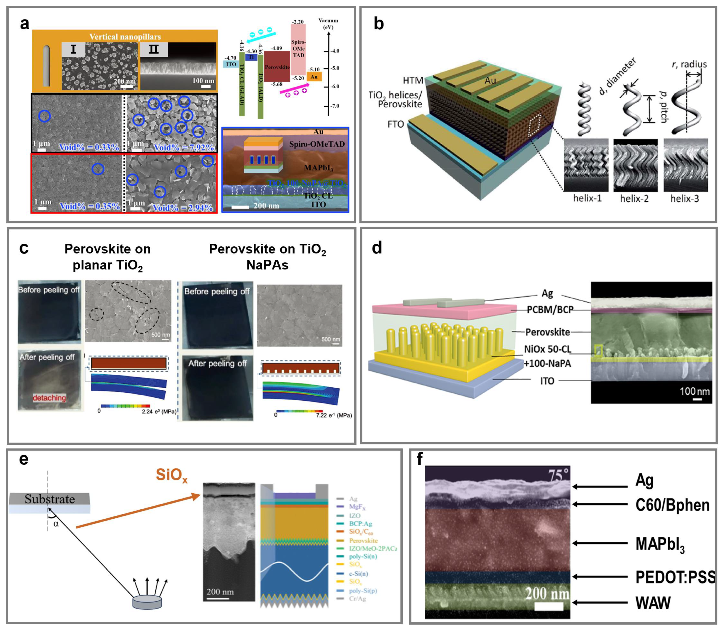 Nanomaterials 15 01555 g004 Nanomaterials 15 01555 g004