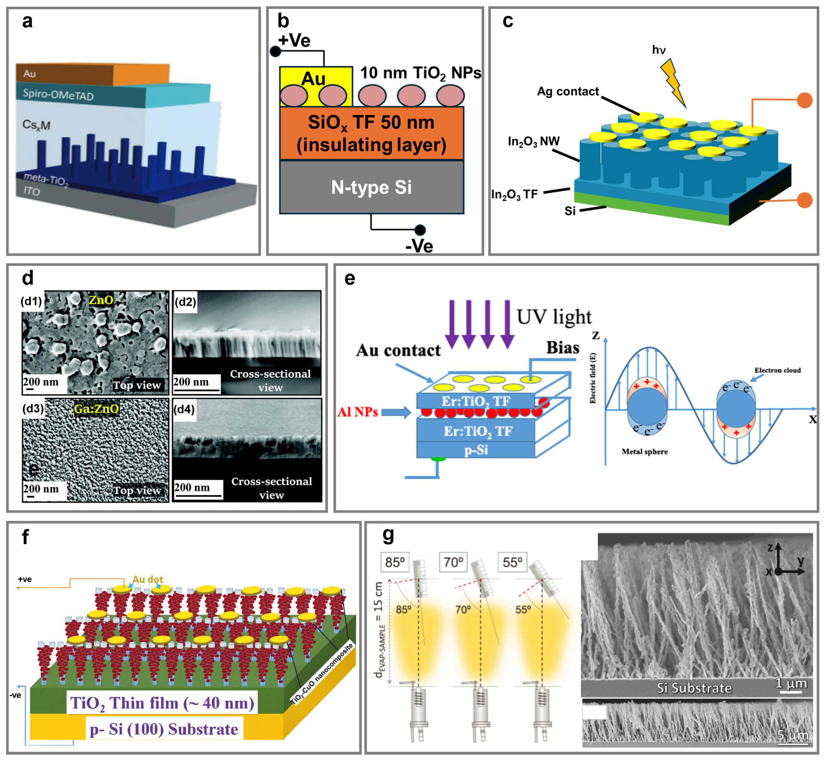 Nanomaterials 15 01555 g005 Nanomaterials 15 01555 g005