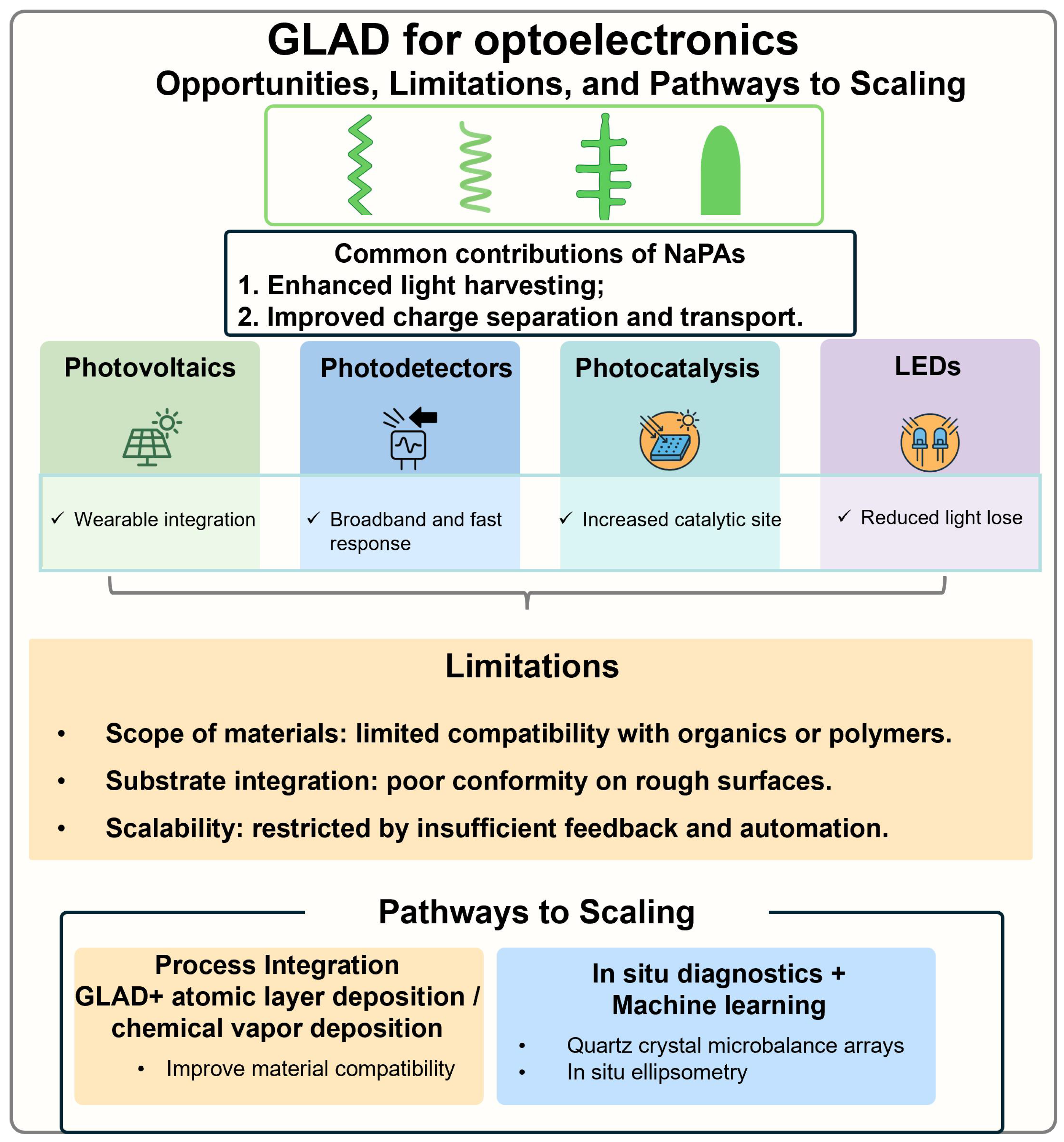 Nanomaterials 15 01555 g008 Nanomaterials 15 01555 g008