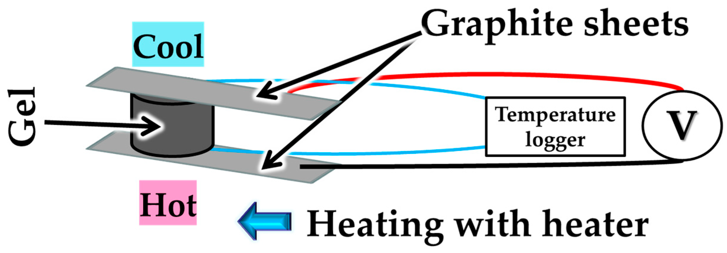 Nanomaterials 15 01556 g003