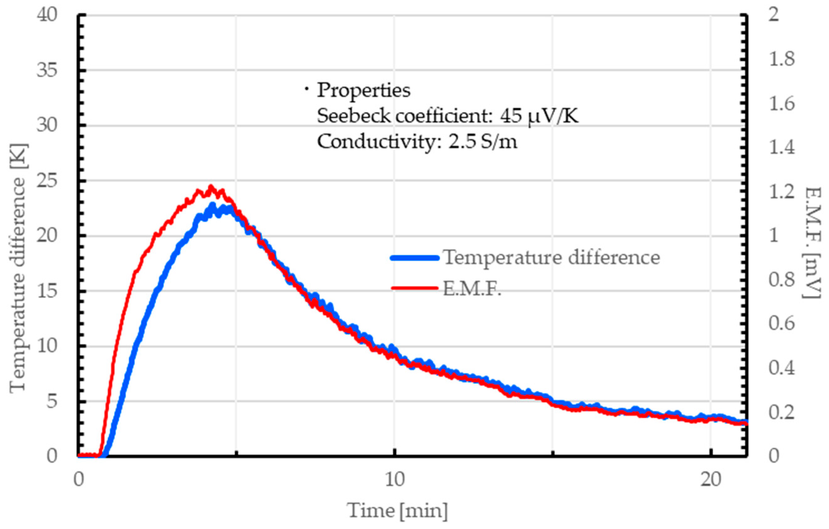 Nanomaterials 15 01556 g015