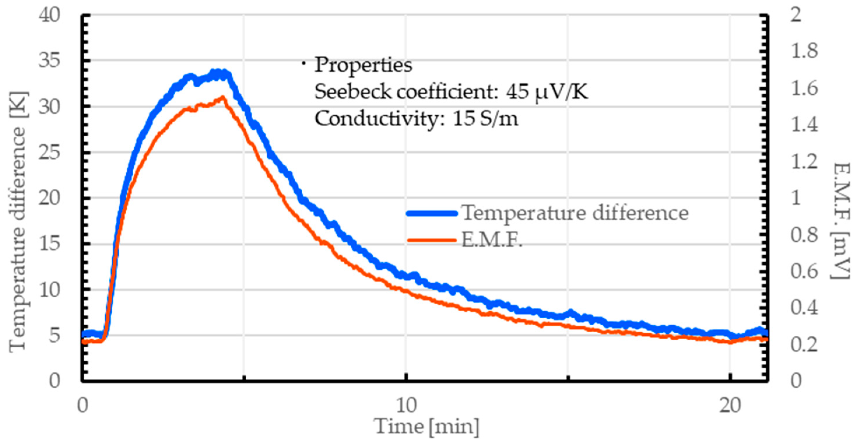 Nanomaterials 15 01556 g016