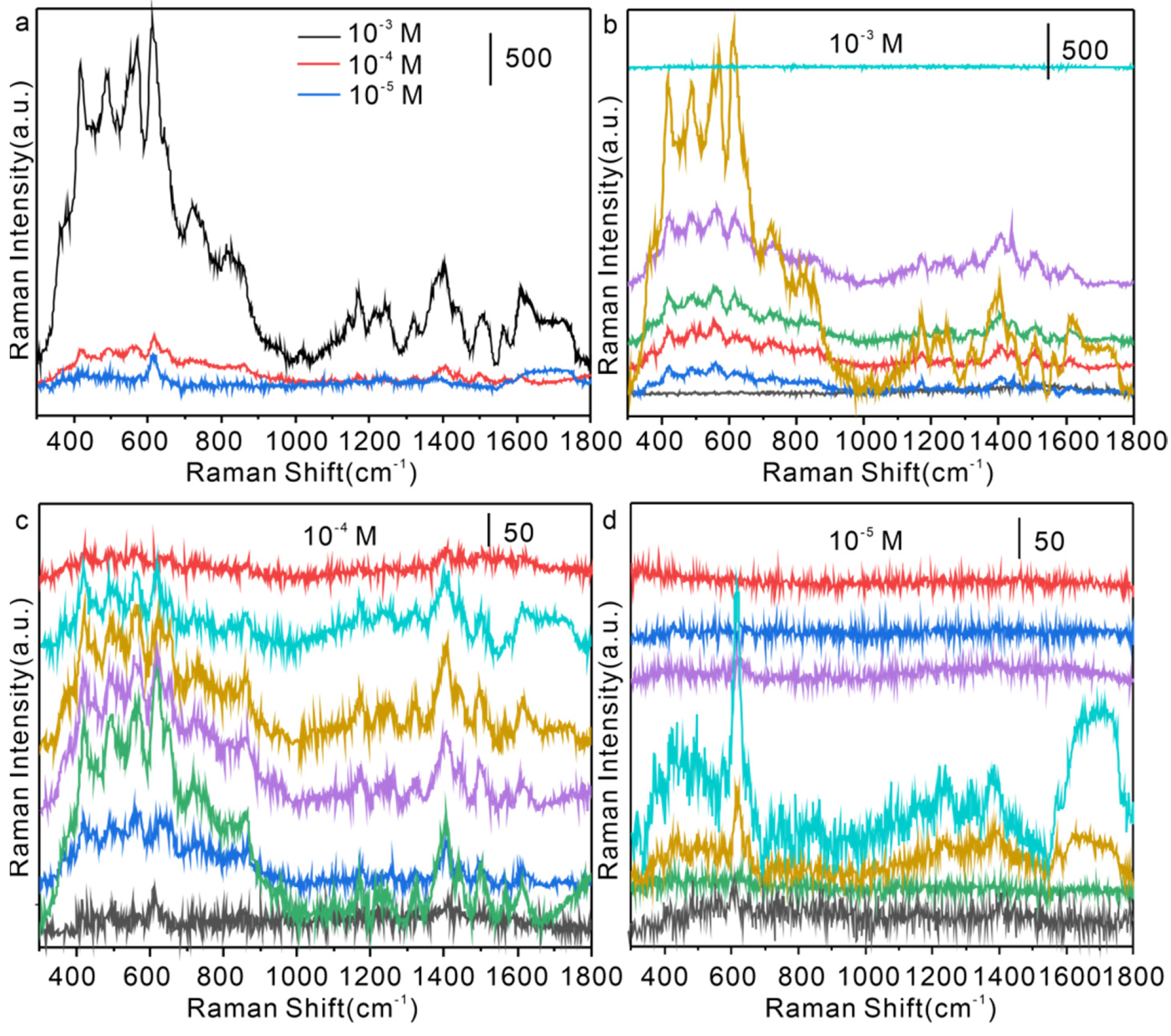 Nanomaterials 15 01557 g005