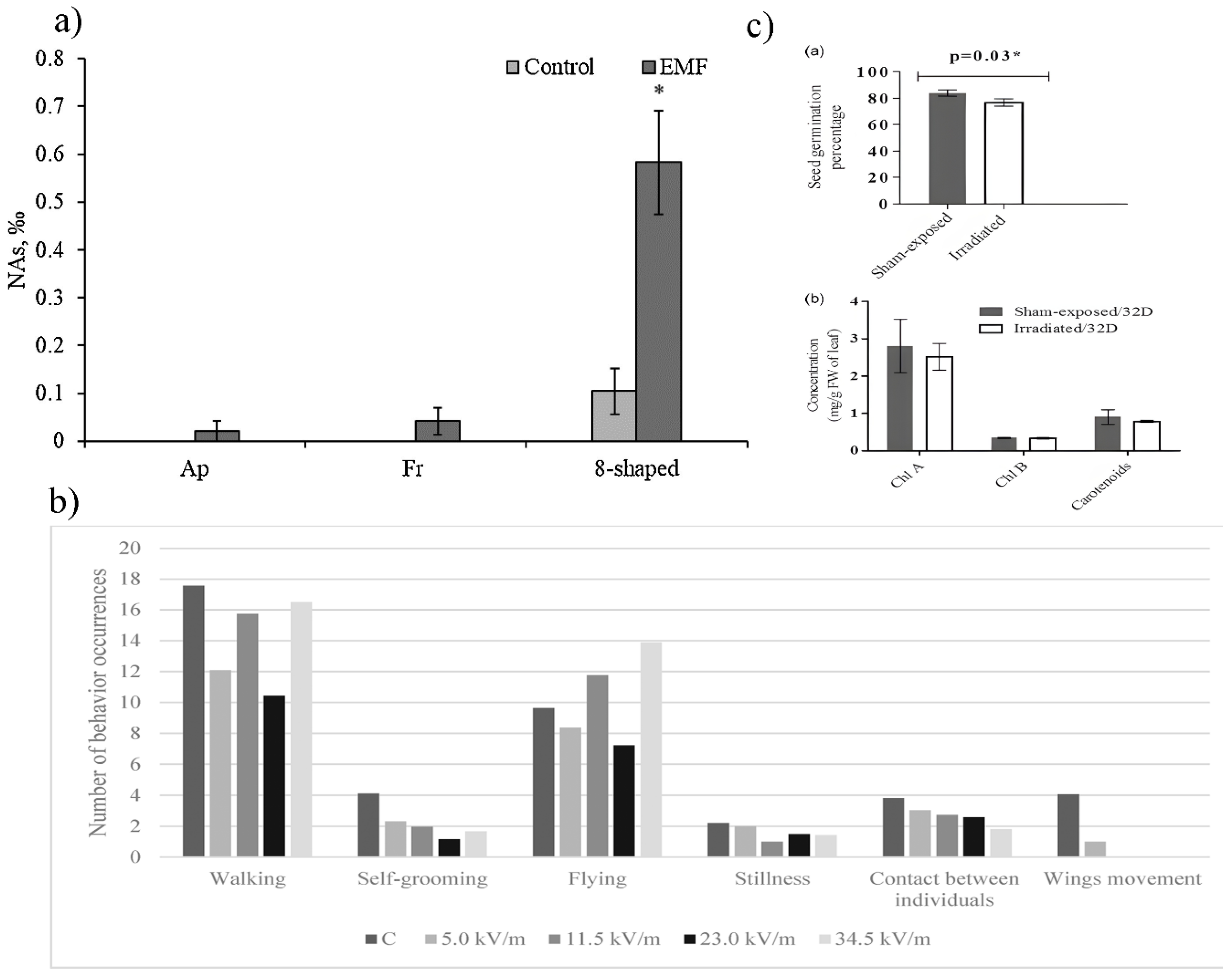 Nanomaterials 15 01558 g003 Nanomaterials 15 01558 g003